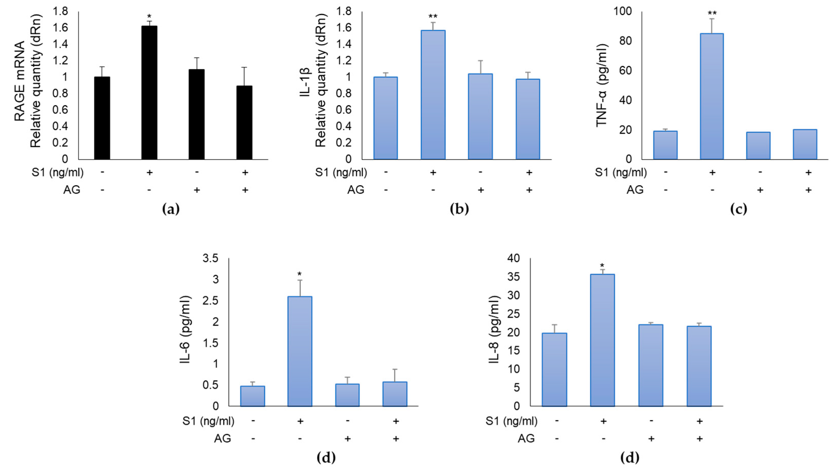 Preprints 83607 g004