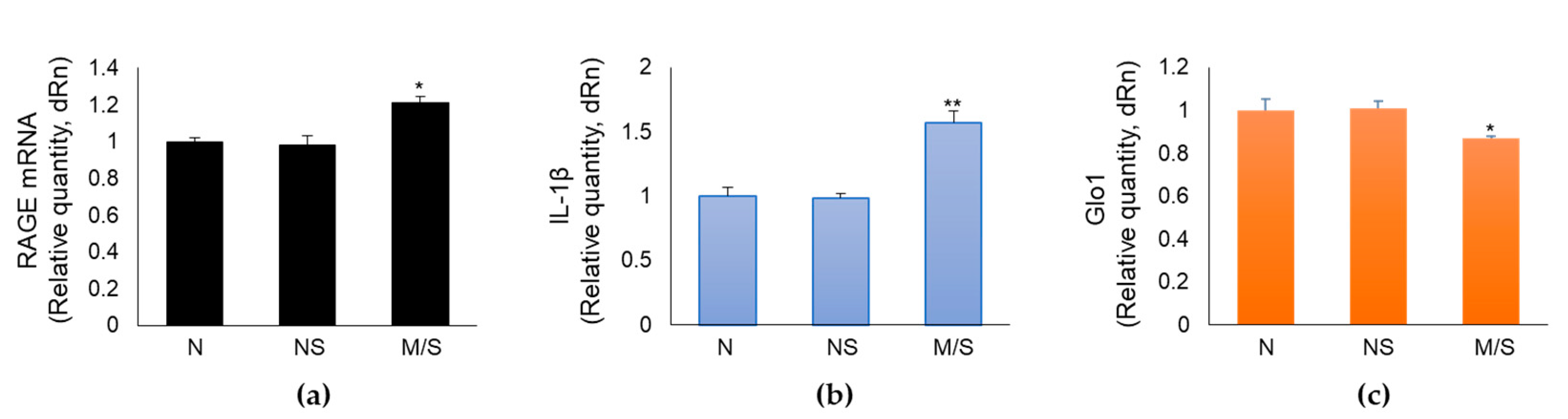 Preprints 83607 g006