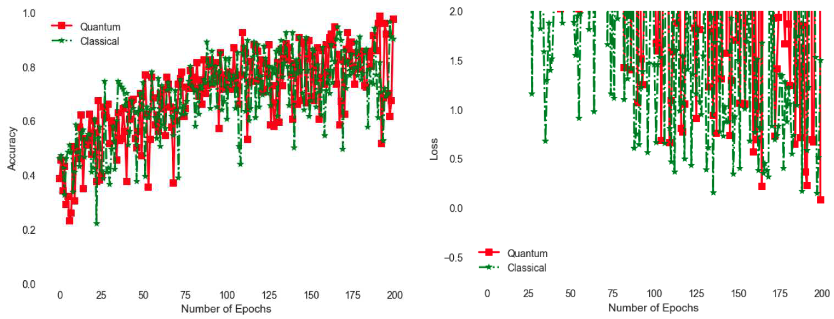 Preprints 69994 g005