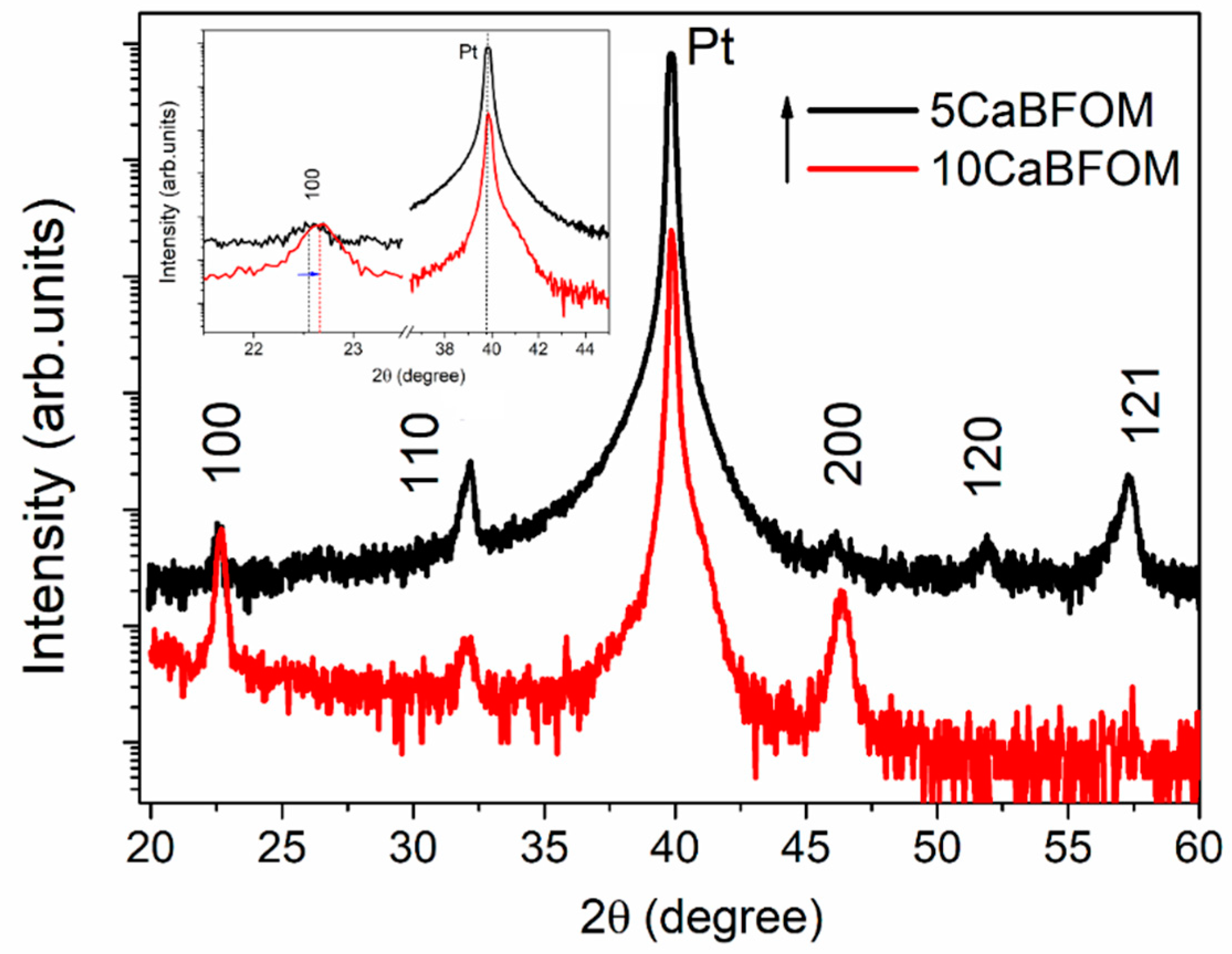 Preprints 87934 g002