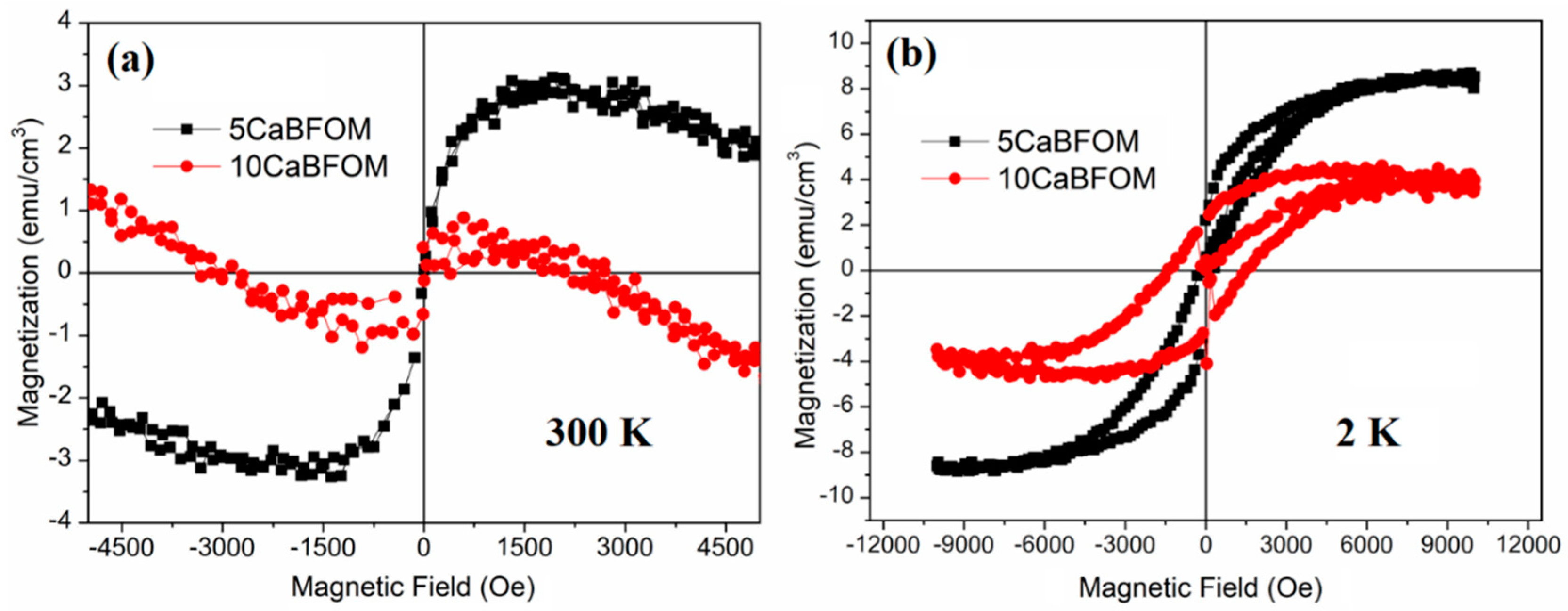 Preprints 87934 g004