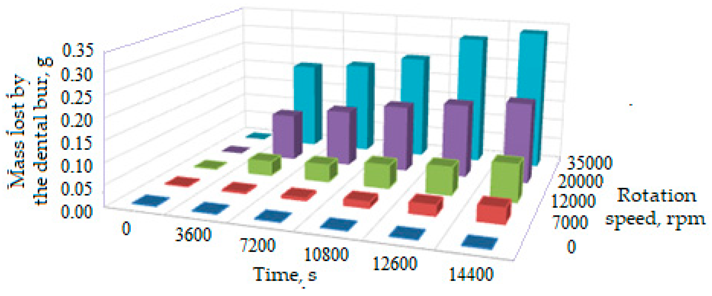 Preprints 76175 g004