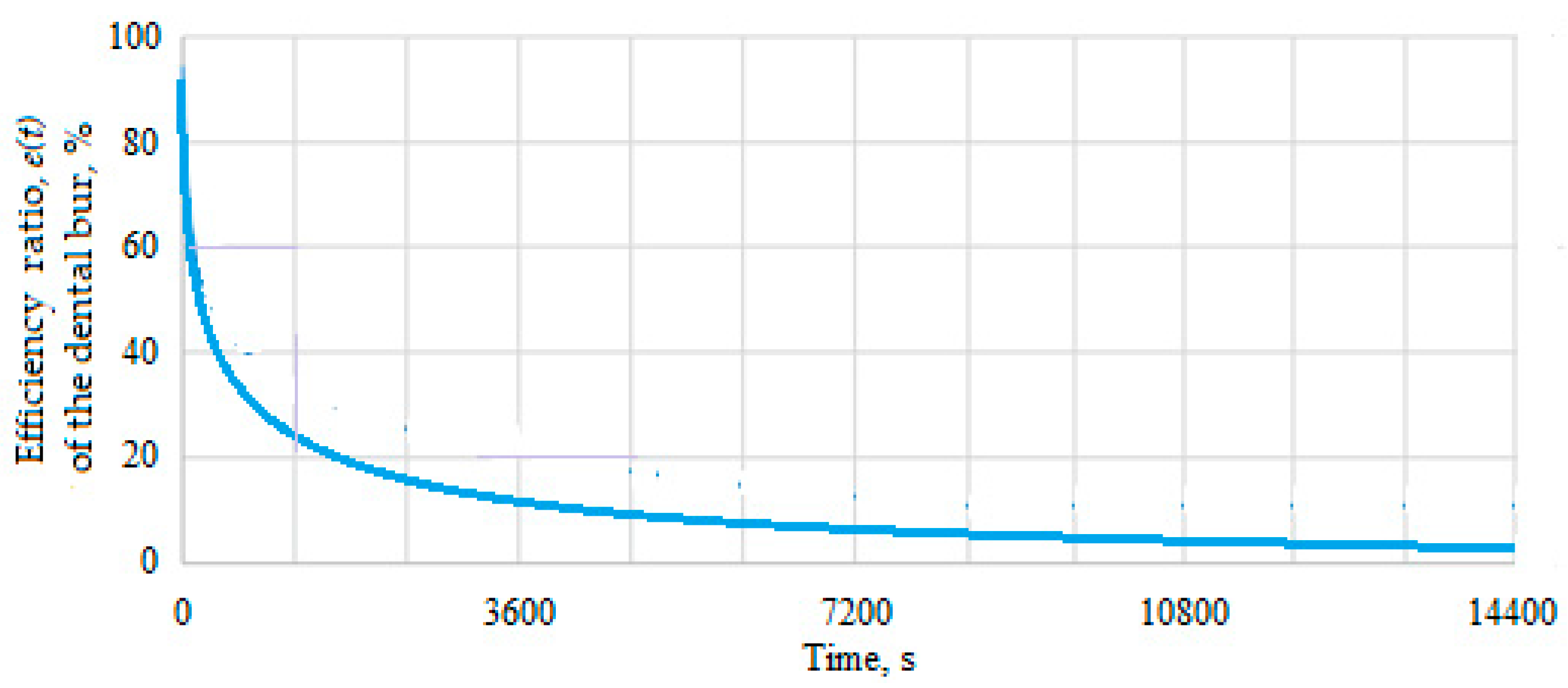 Preprints 76175 g008