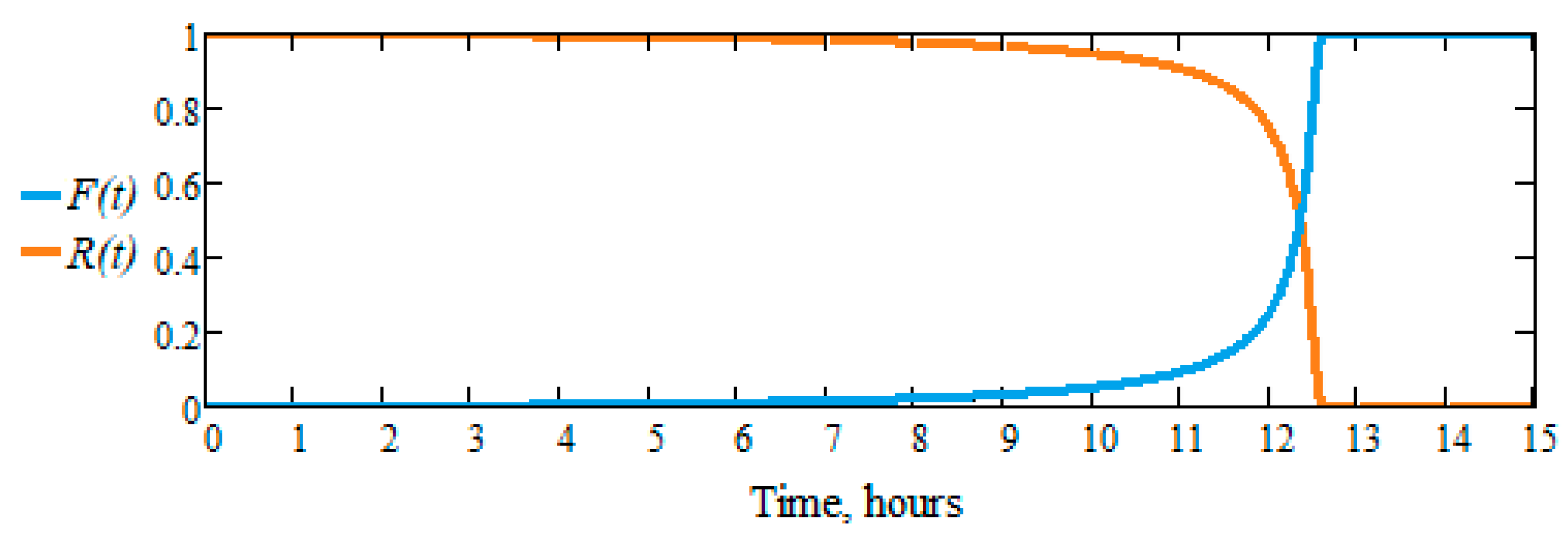 Preprints 76175 g009