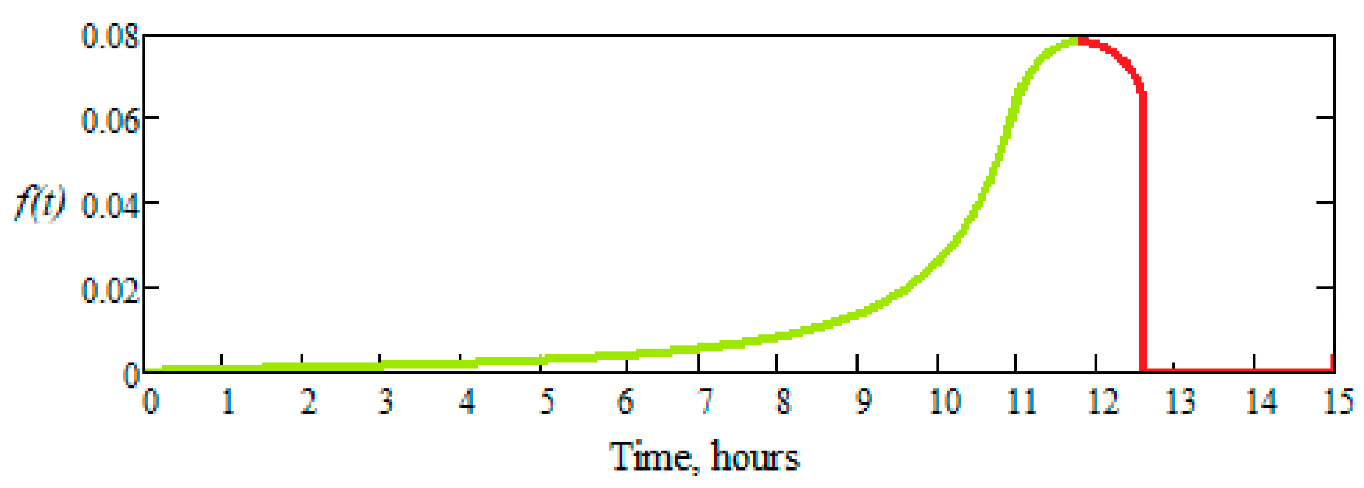 Preprints 76175 g010