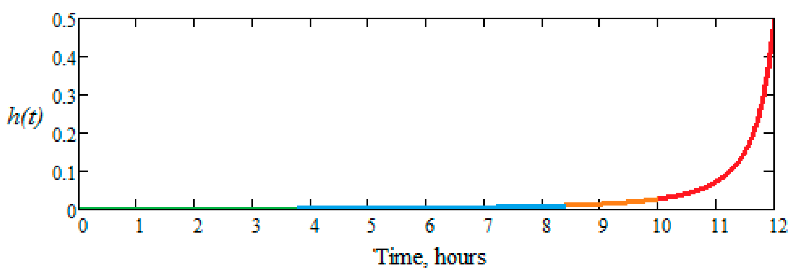 Preprints 76175 g011