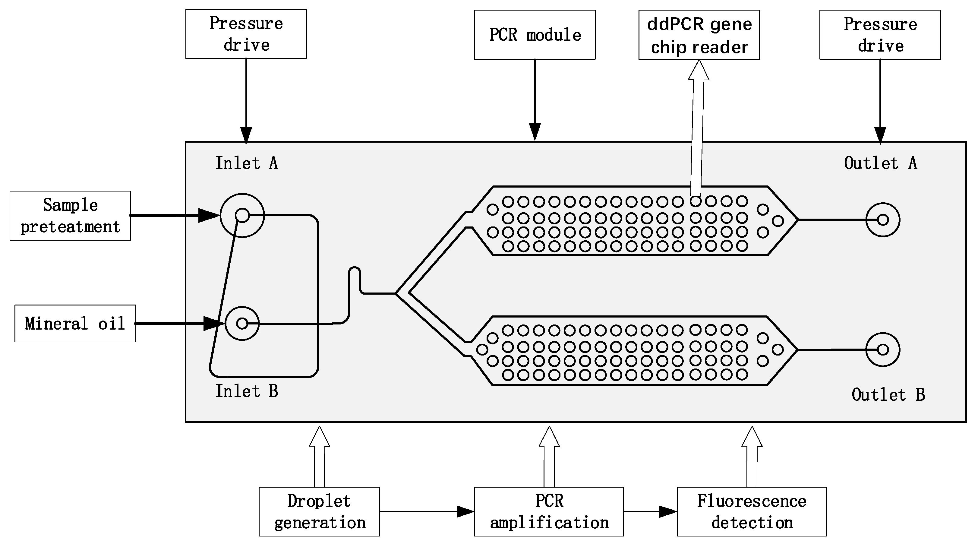 Preprints 74956 g001