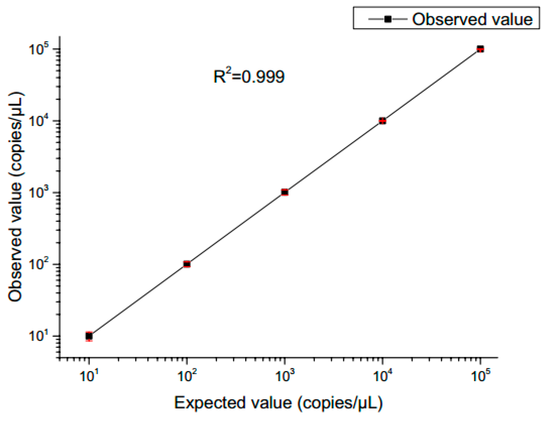 Preprints 74956 g012