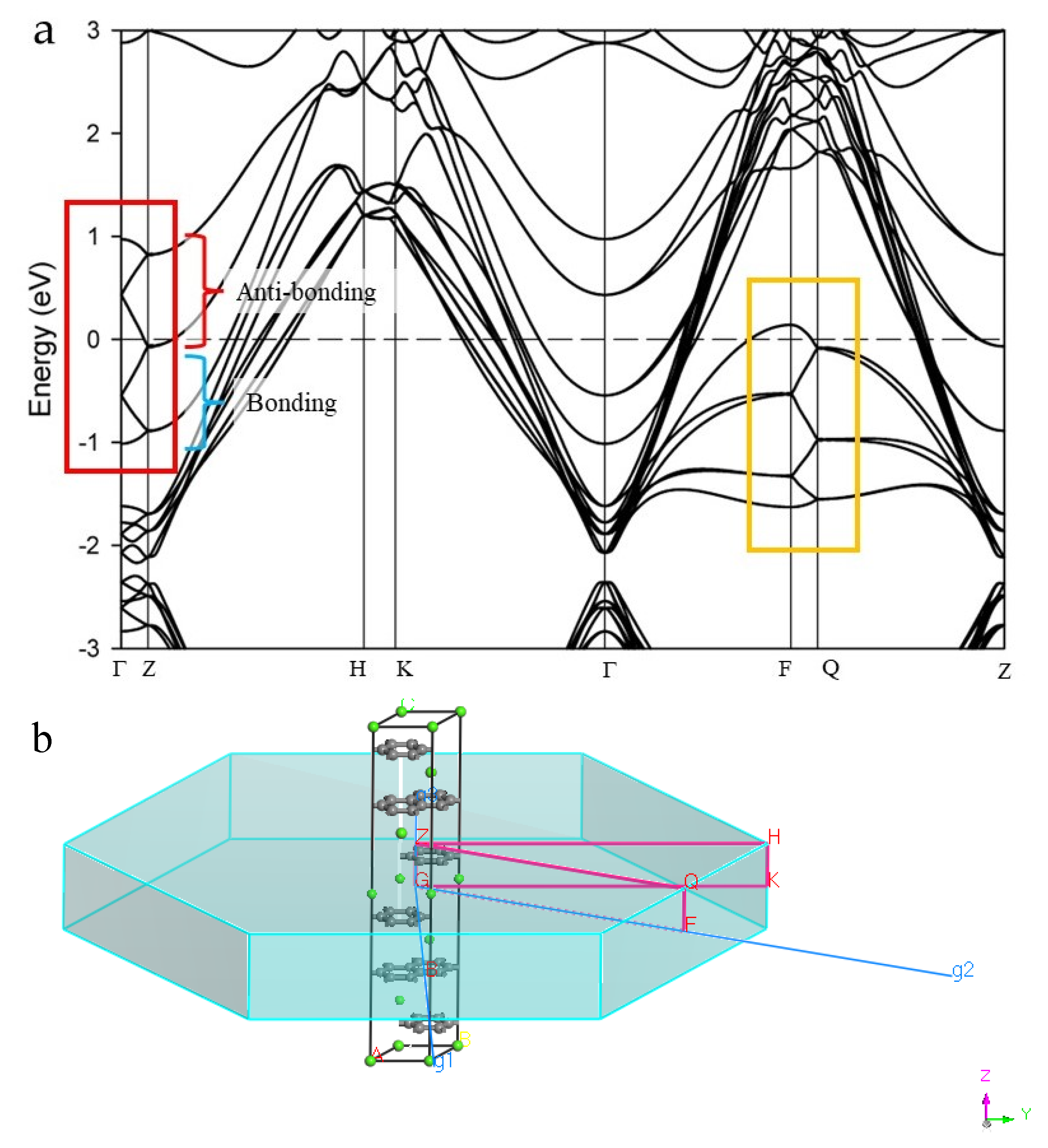 Preprints 107207 g003