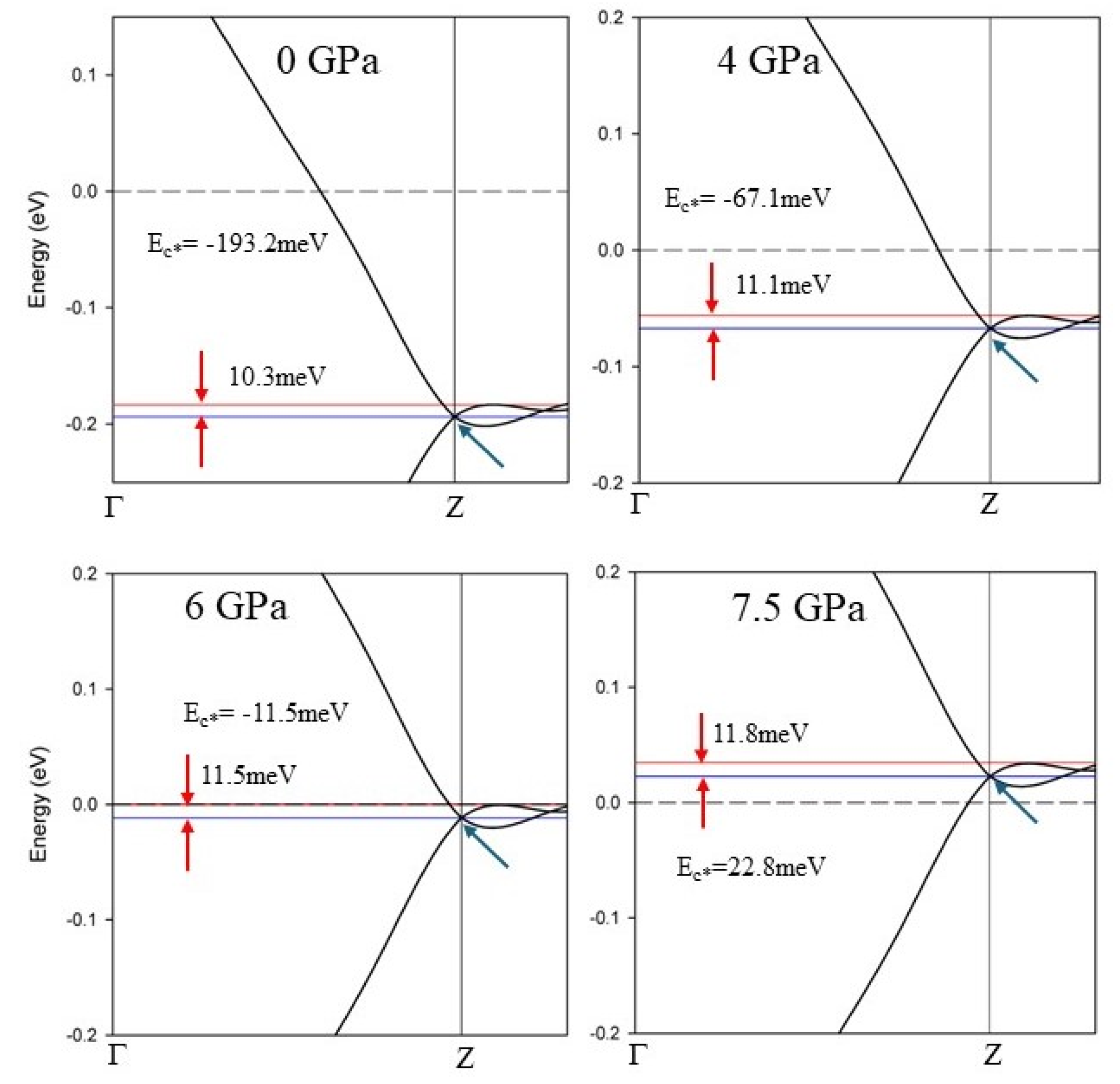 Preprints 107207 g005