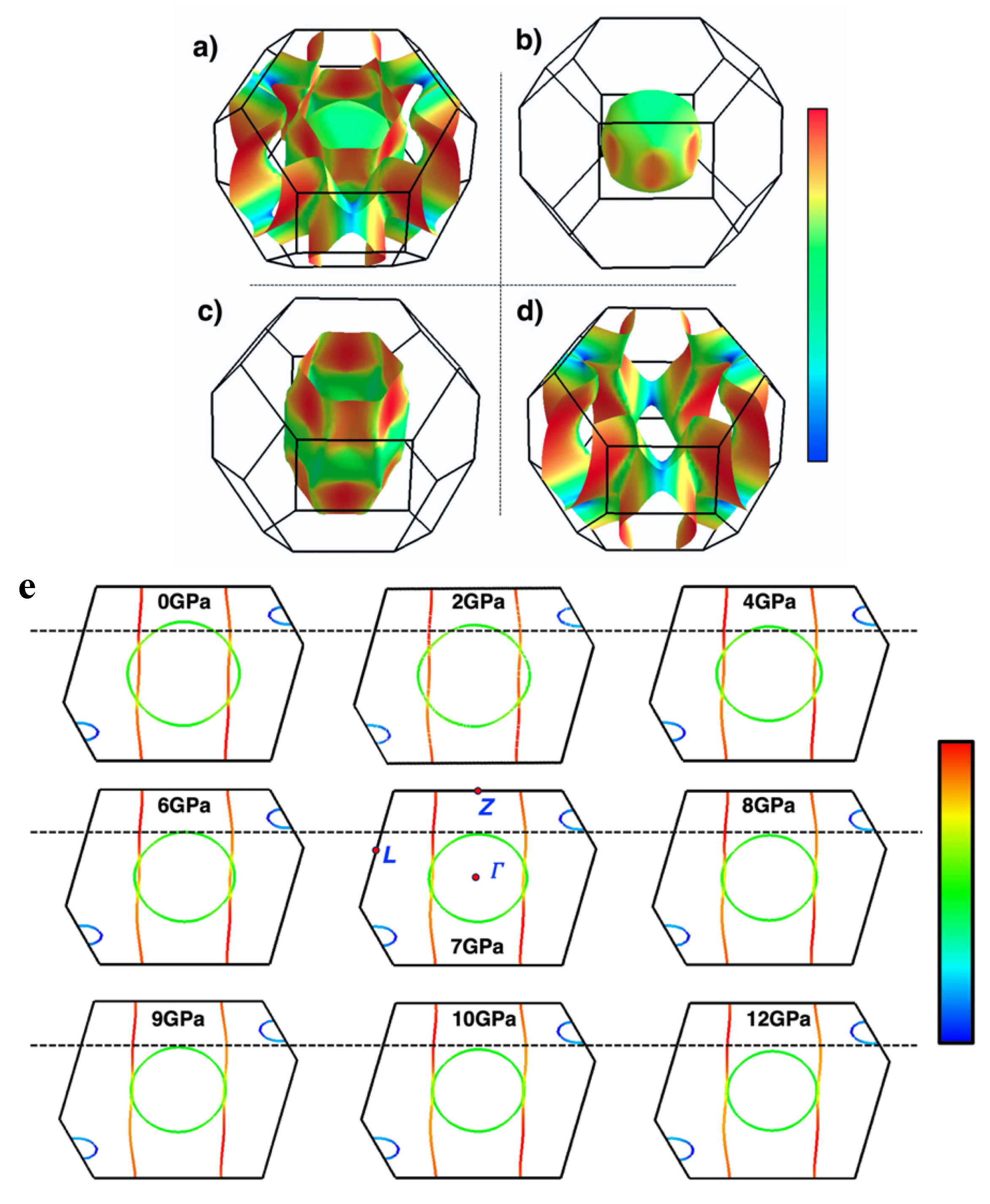 Preprints 107207 g006