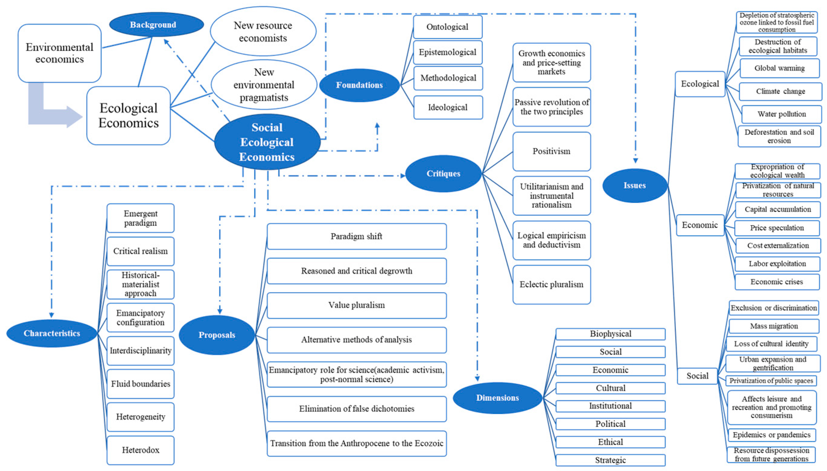 Preprints 118176 g001