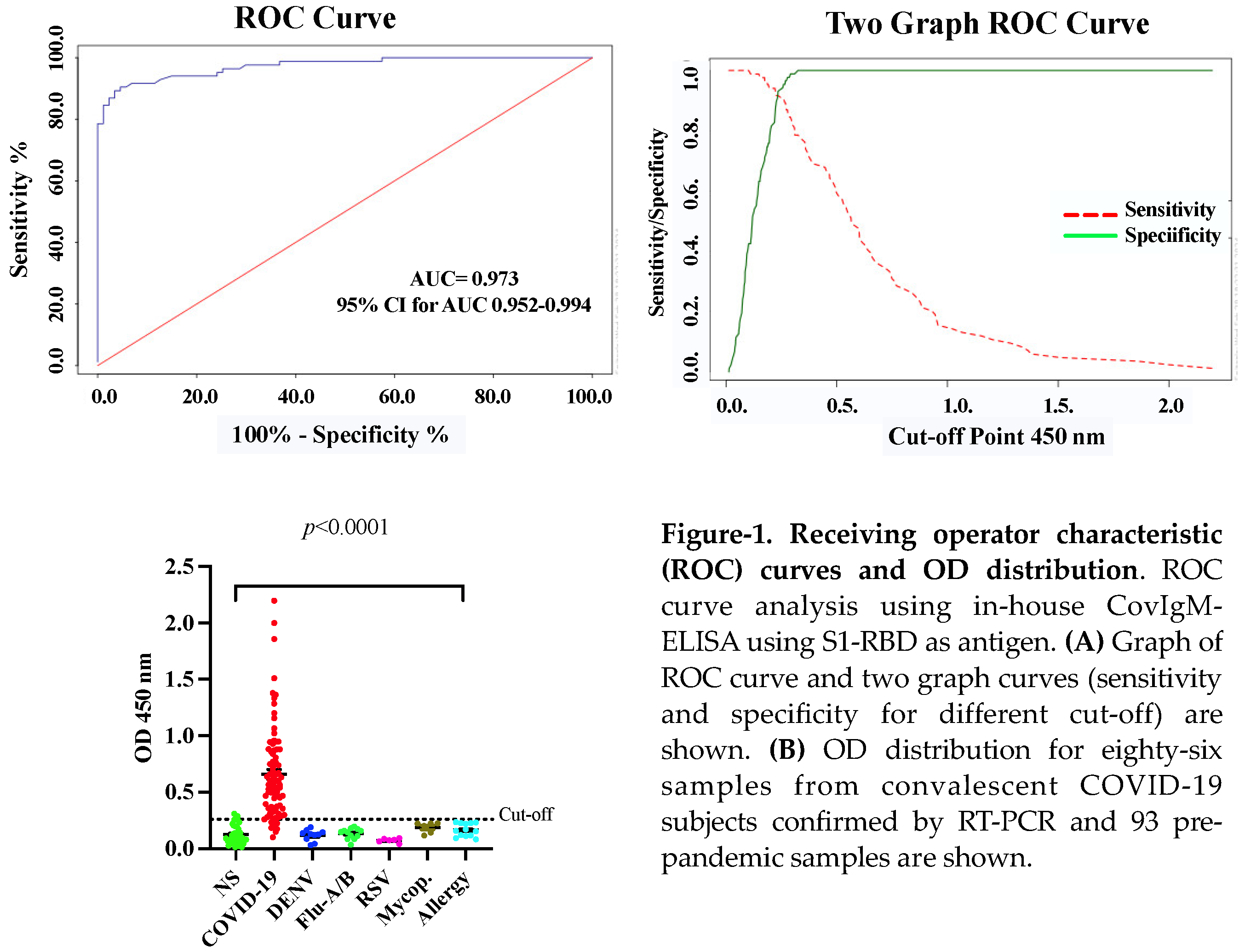 Preprints 115362 g001