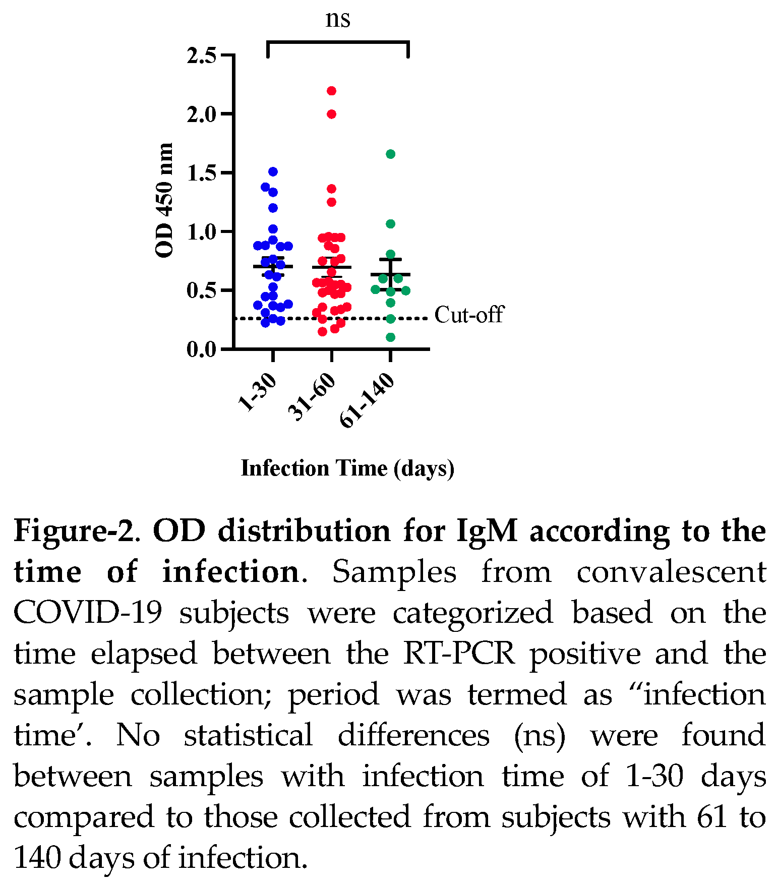 Preprints 115362 g002