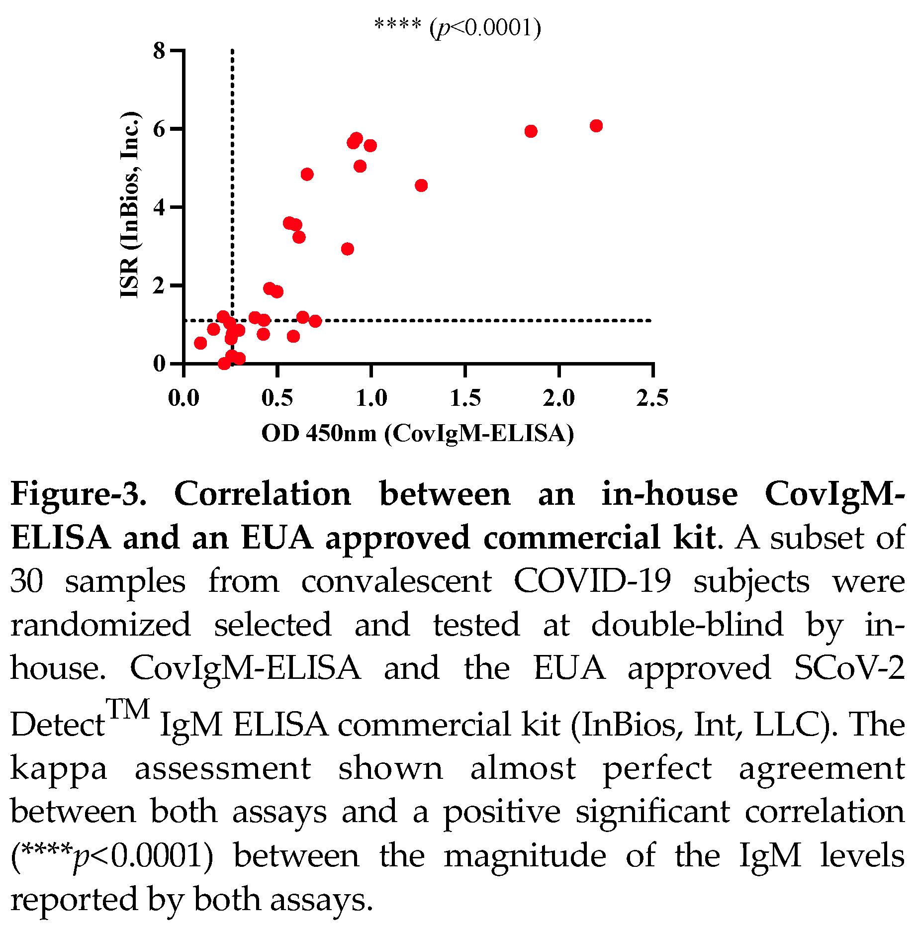 Preprints 115362 g003