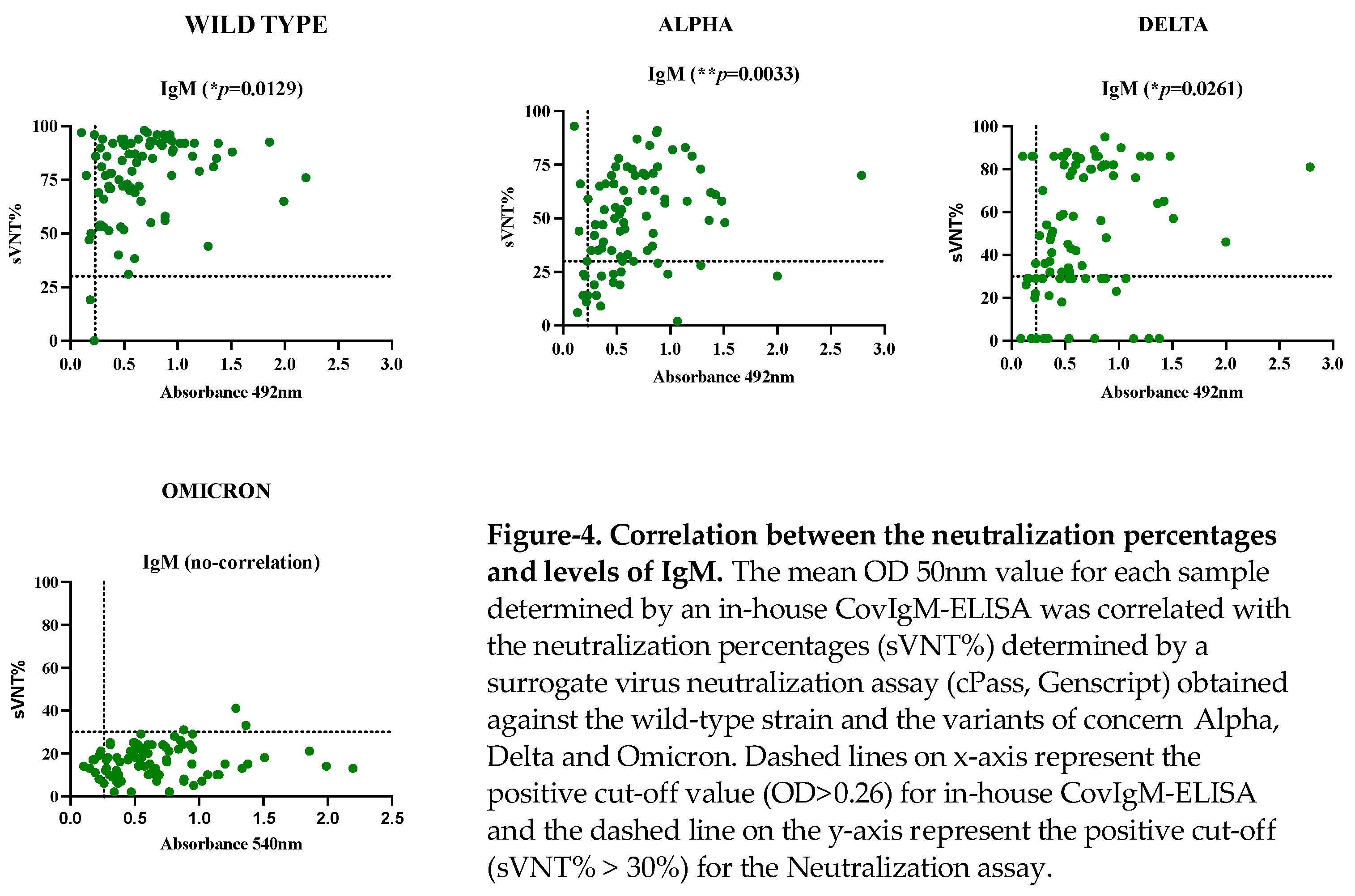 Preprints 115362 g004