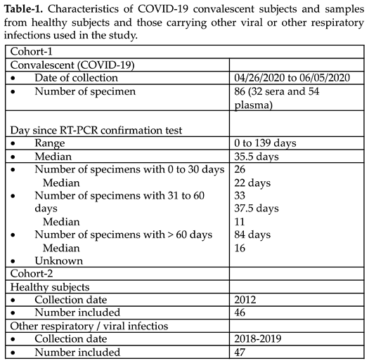 Preprints 115362 i001