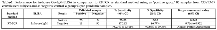 Preprints 115362 i002