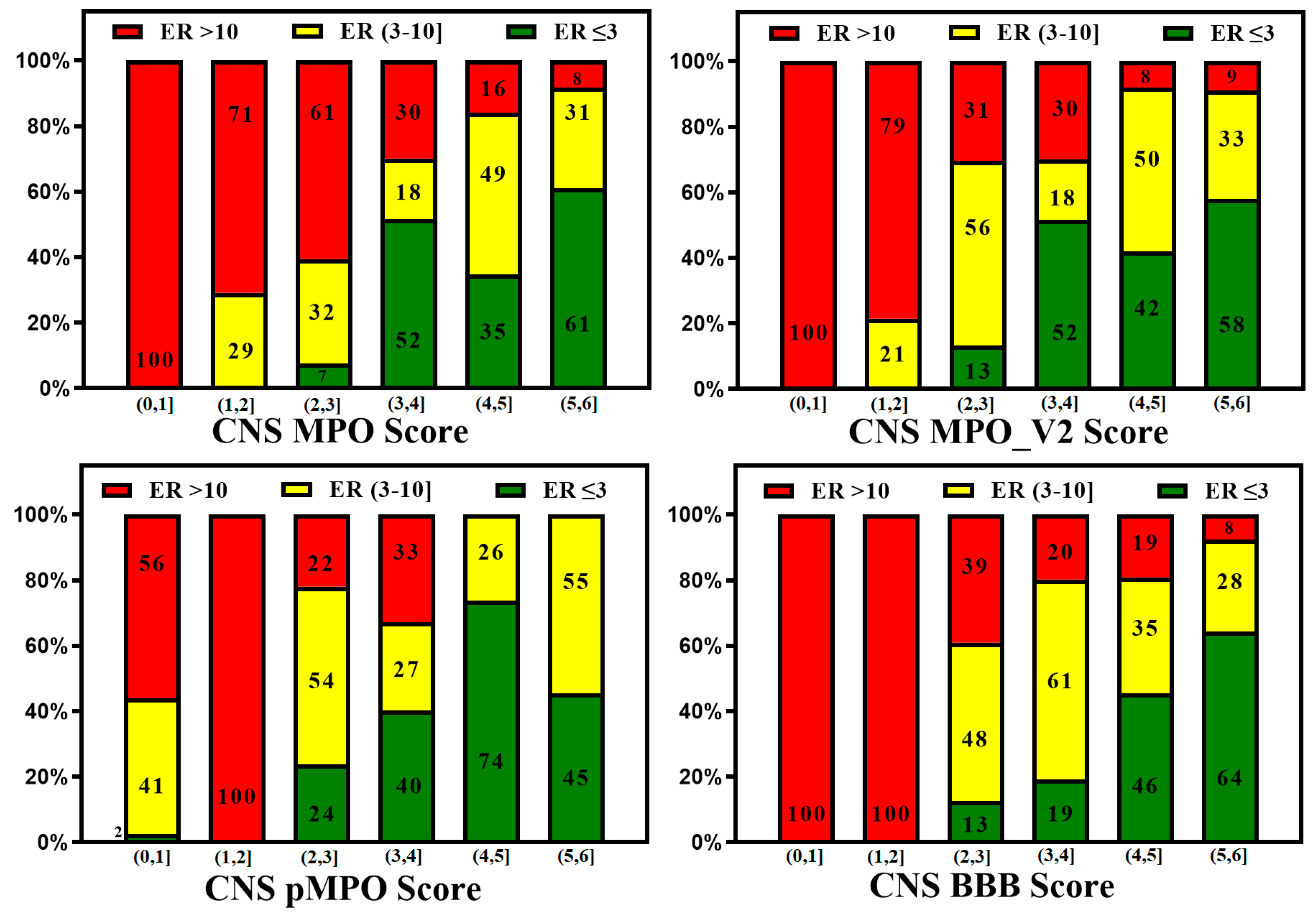 Preprints 96766 g007