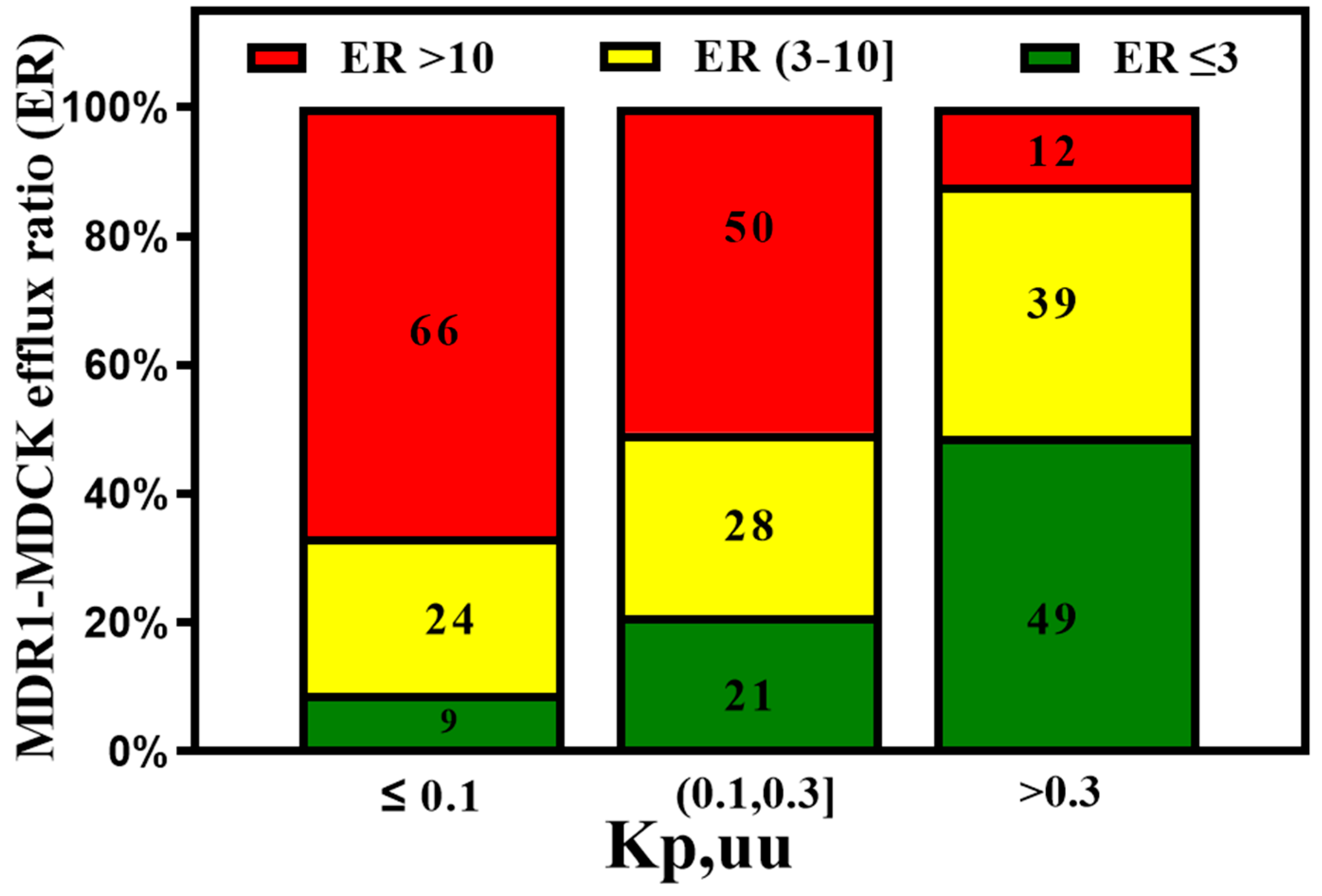 Preprints 96766 g009