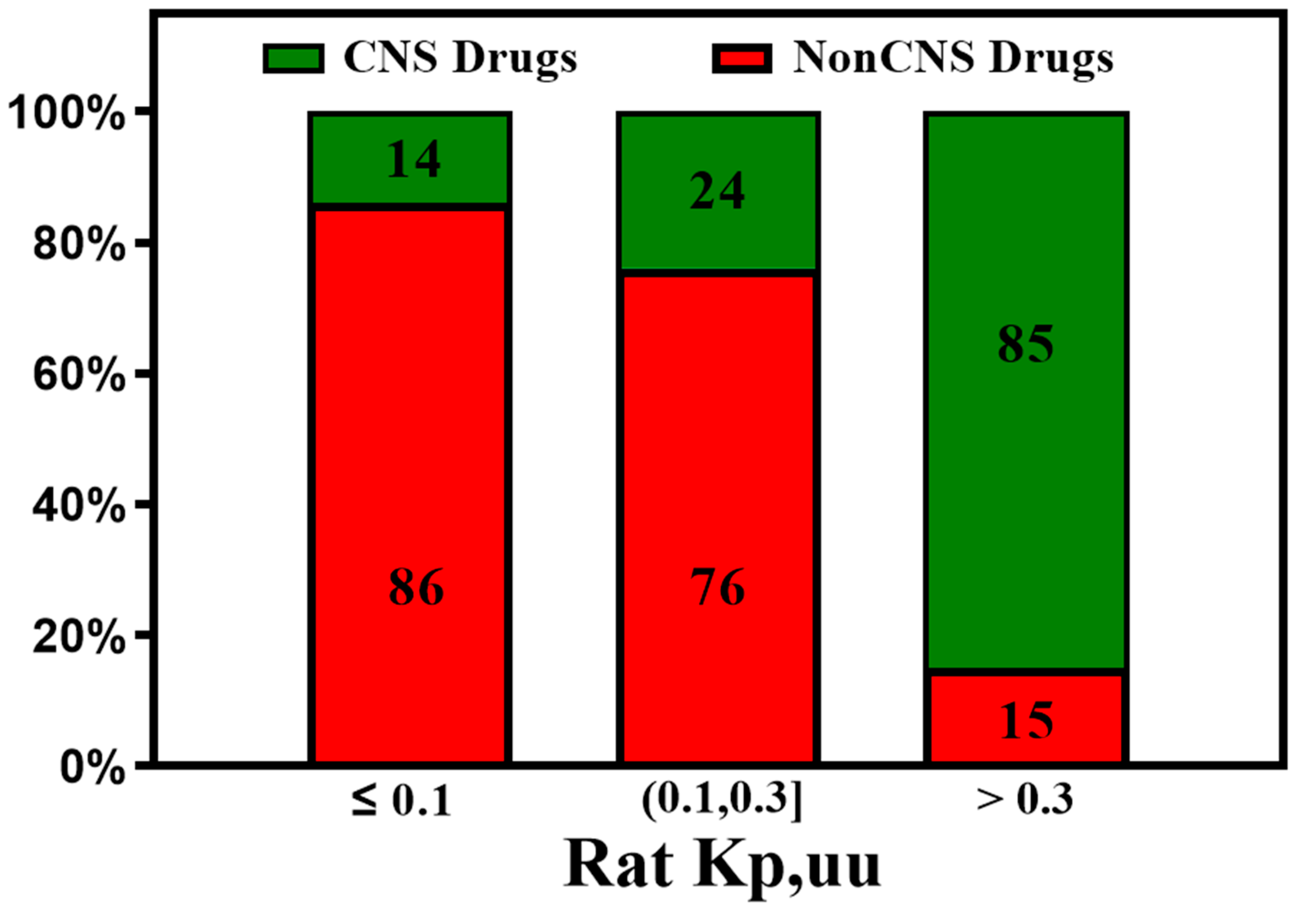 Preprints 96766 g010