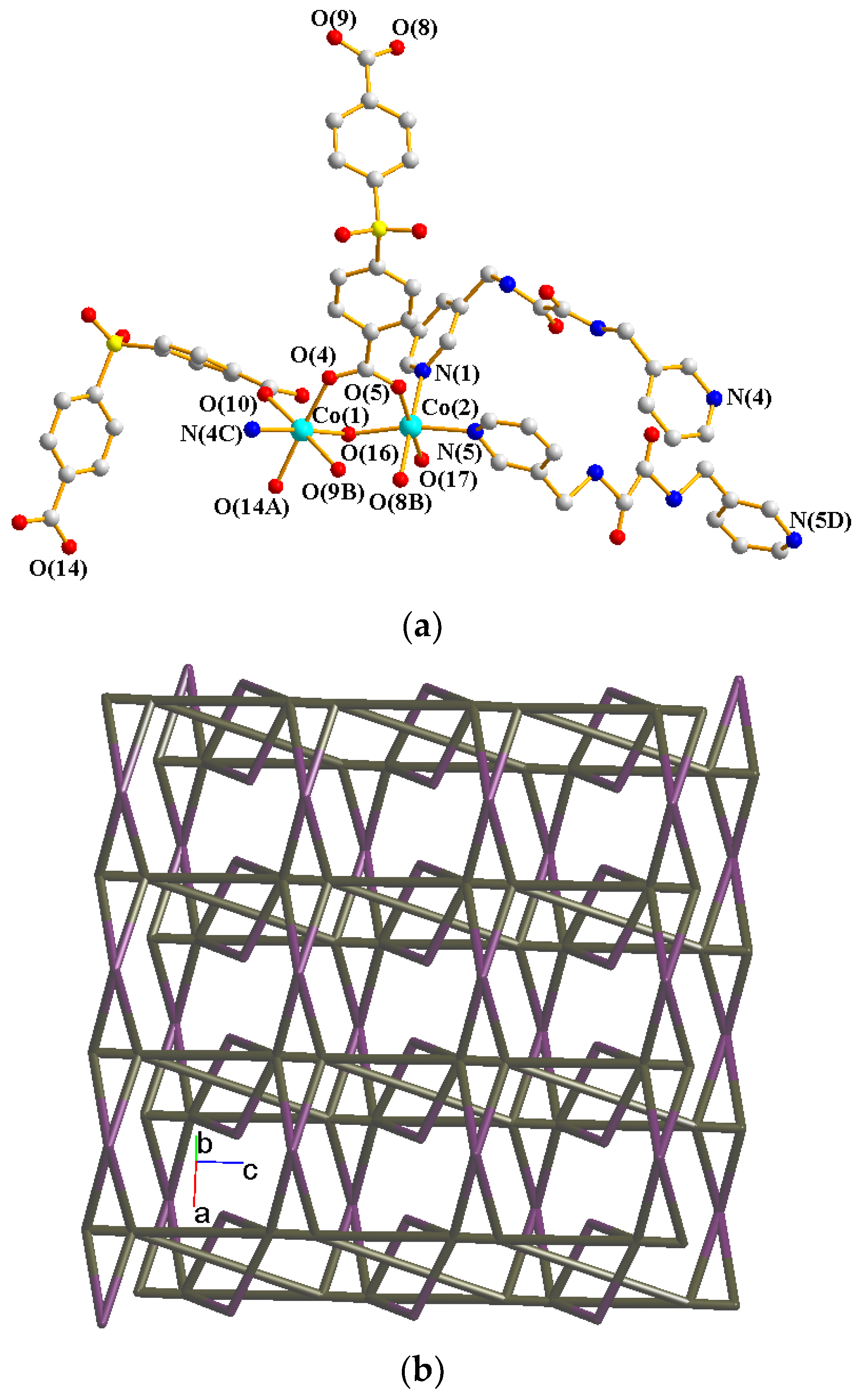 Preprints 100587 g005a