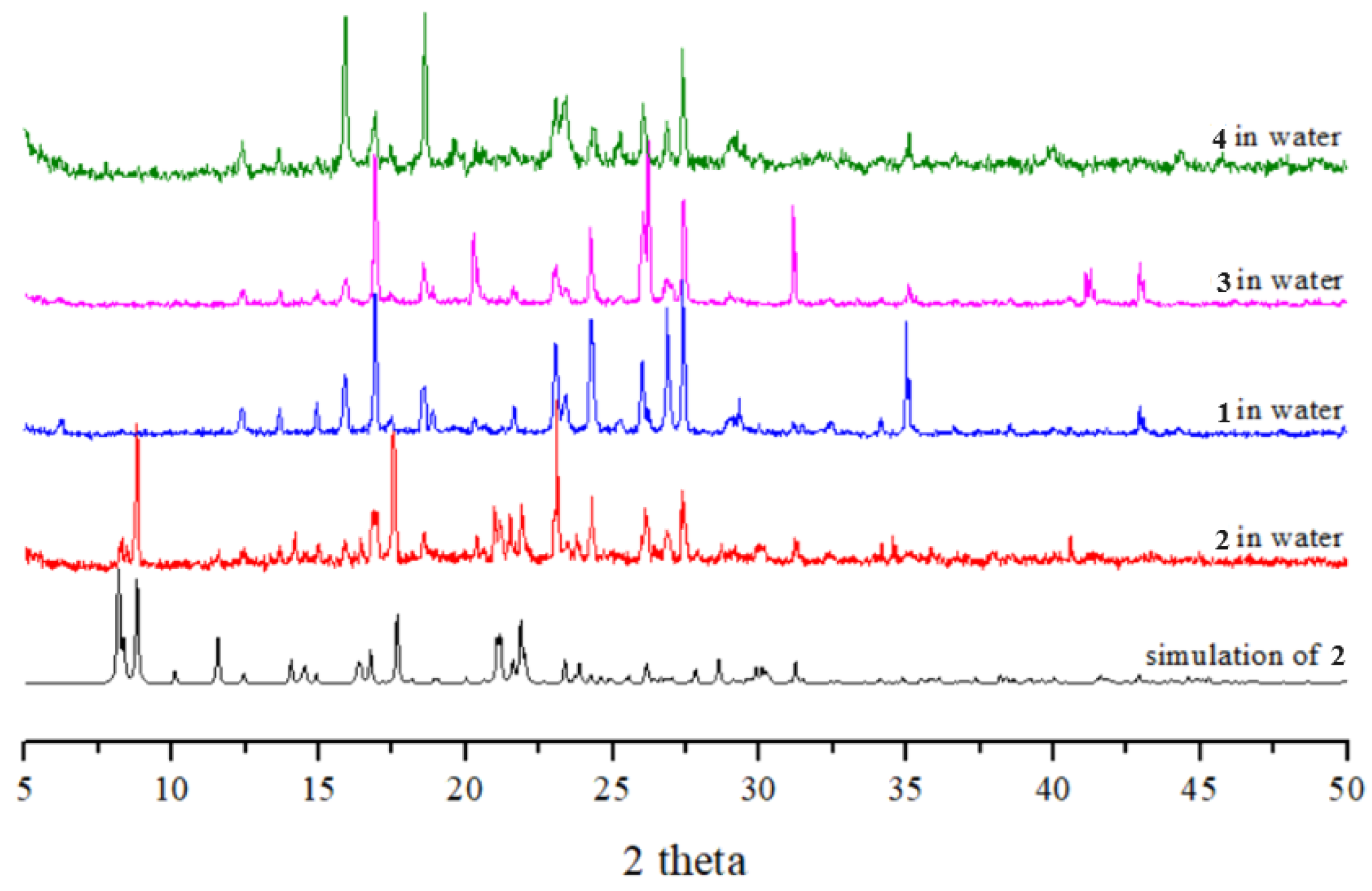 Preprints 100587 g006