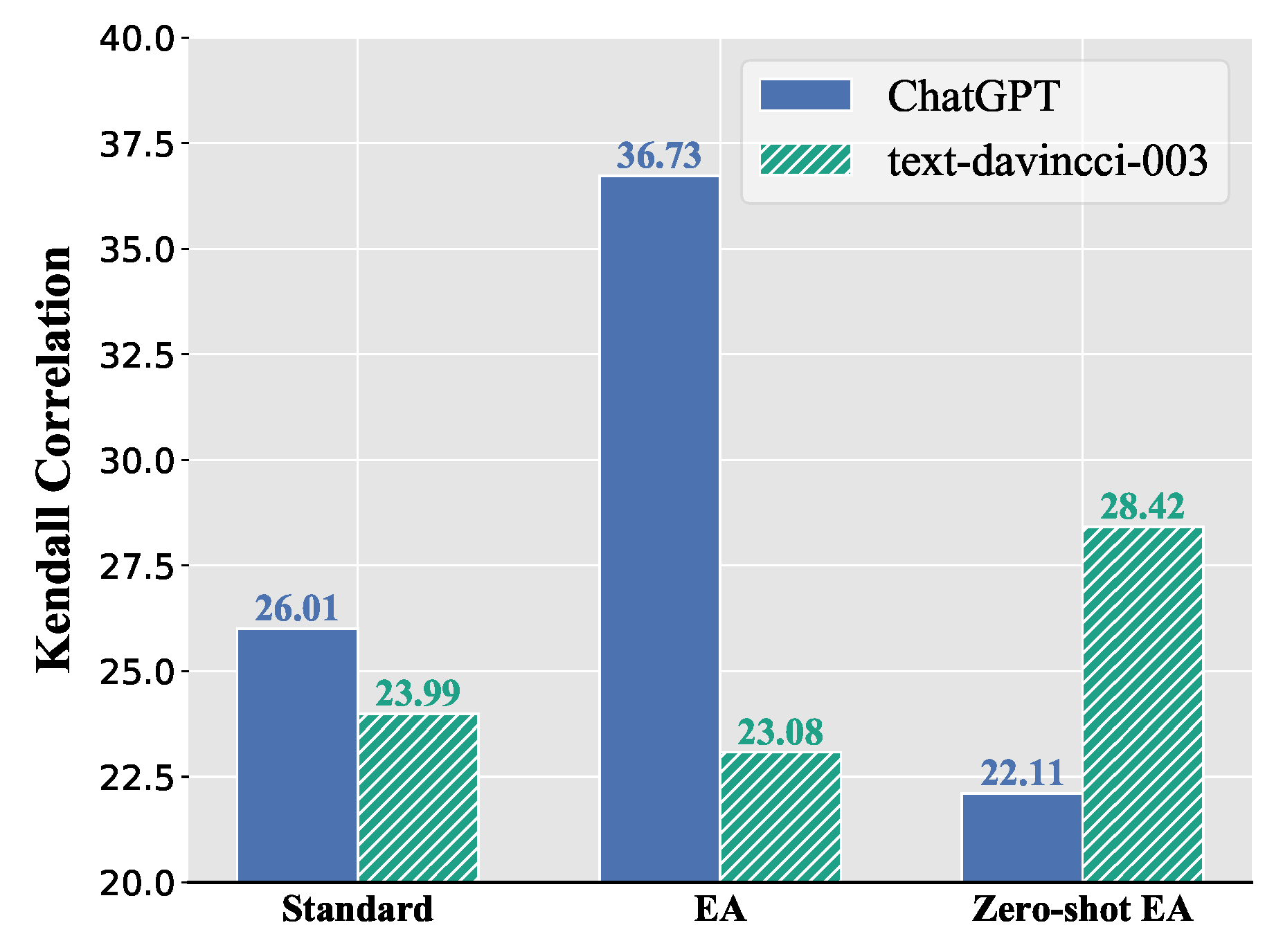 Preprints 69773 g002