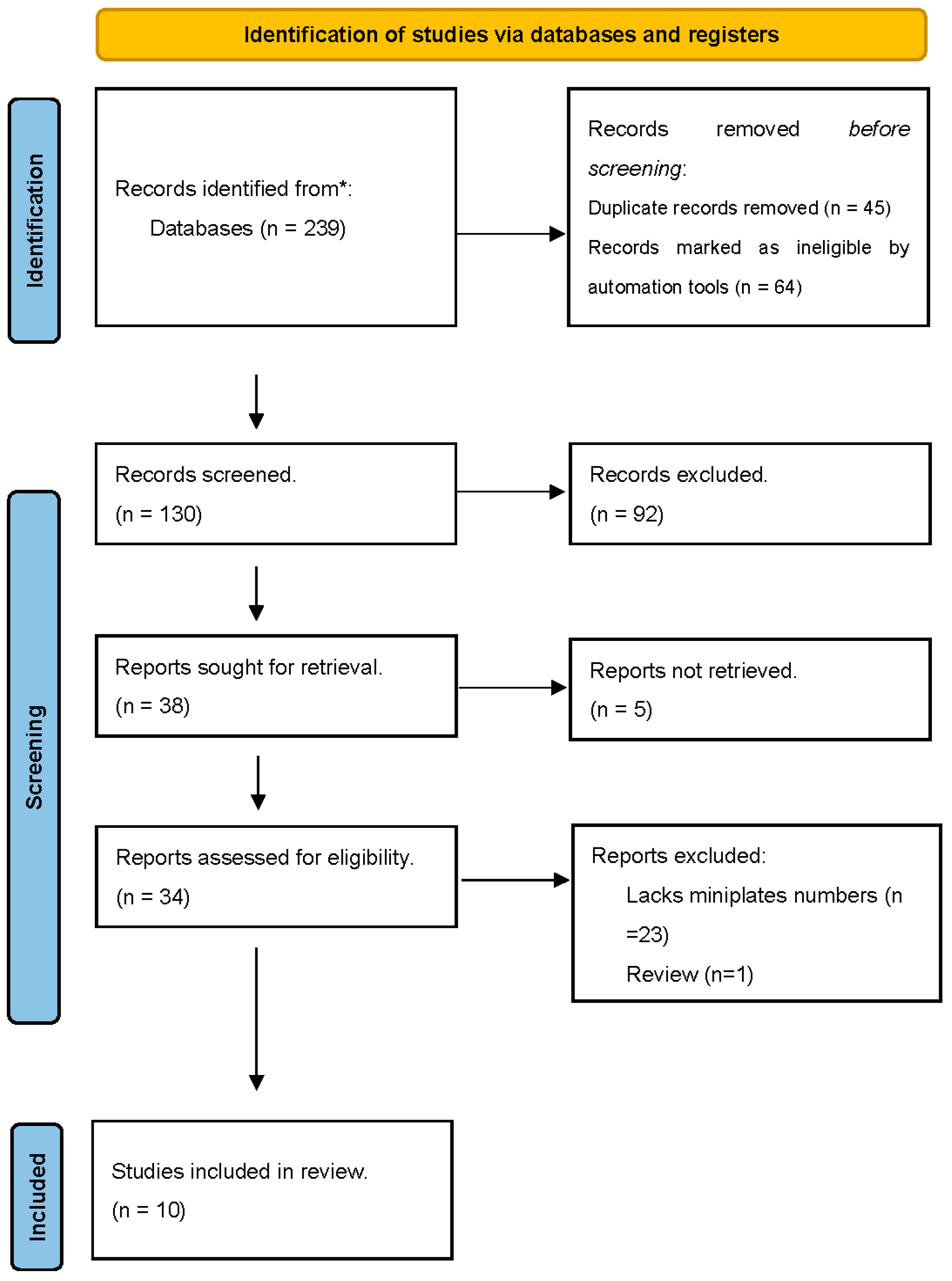 Preprints 93556 g001