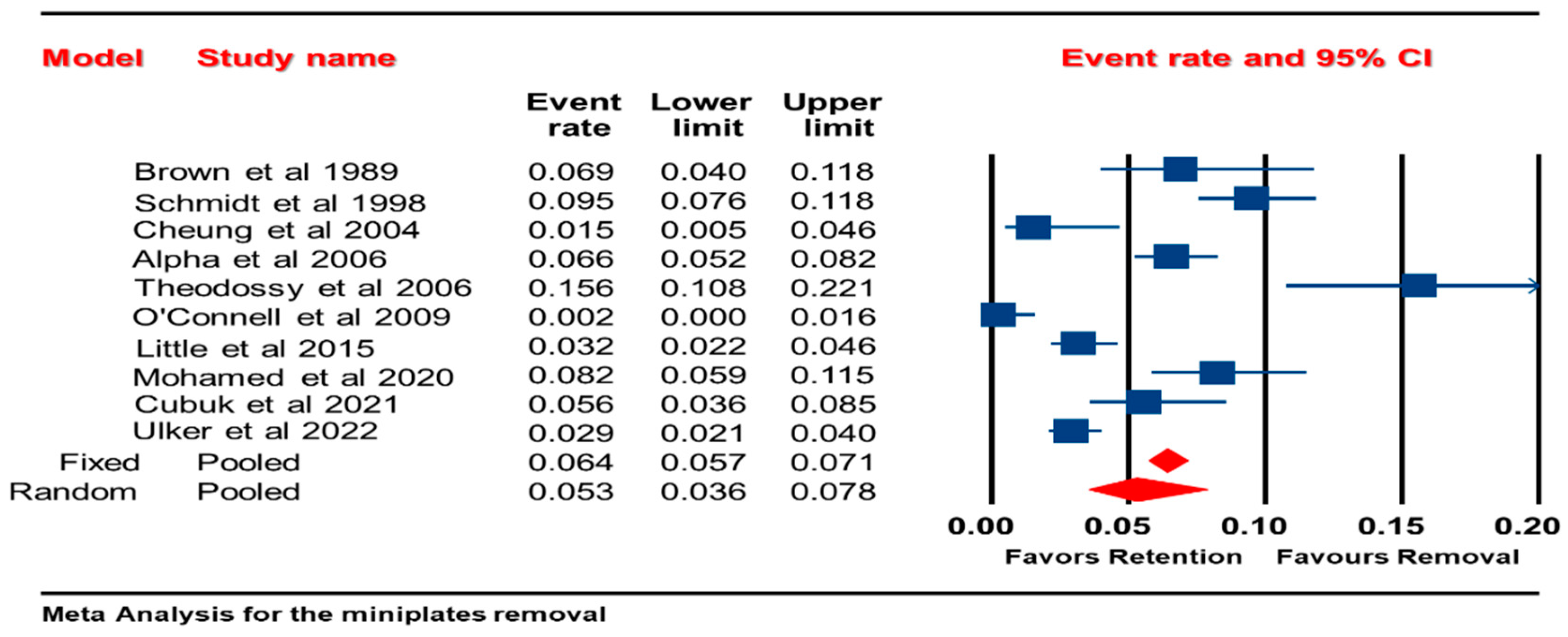 Preprints 93556 g002