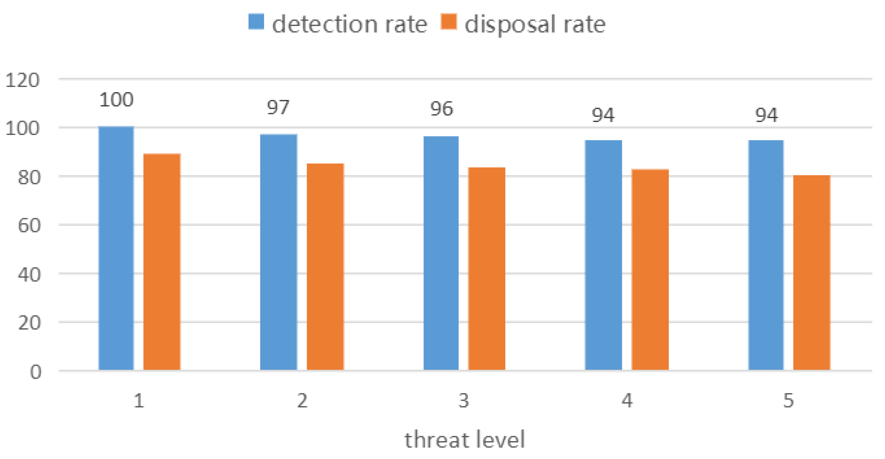 Preprints 105550 g006