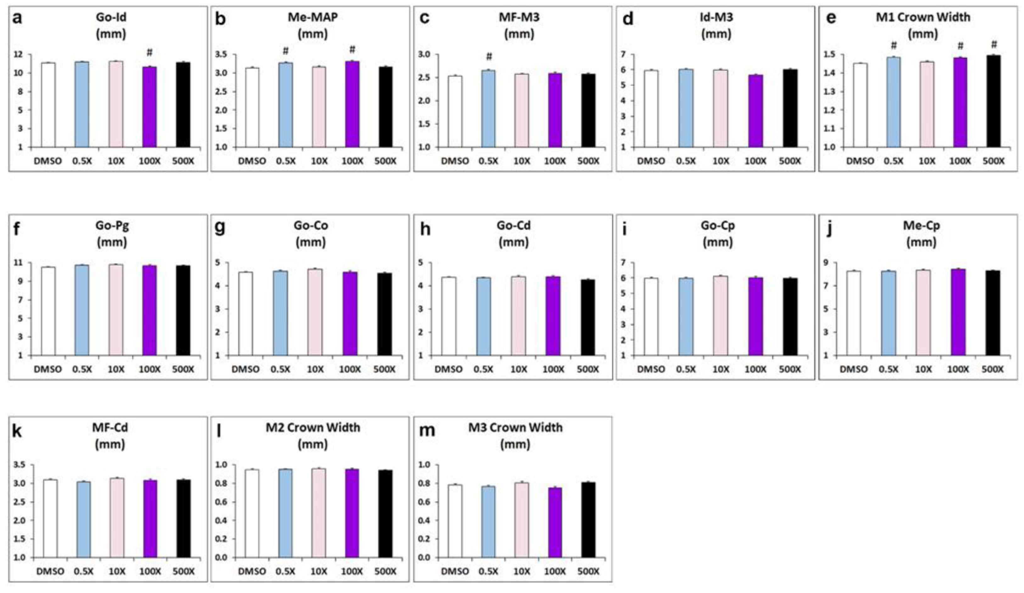 Preprints 117847 g001