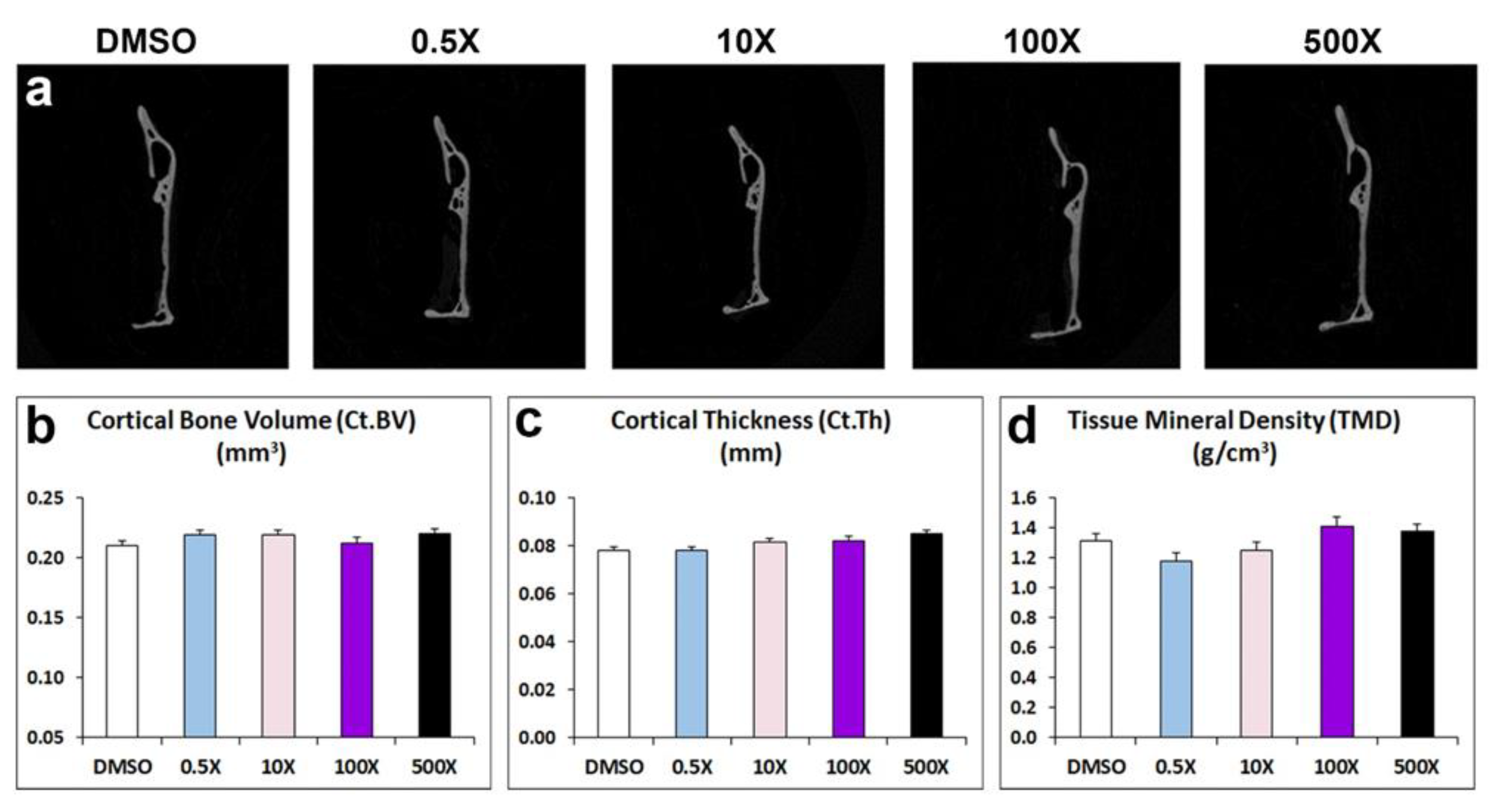 Preprints 117847 g004