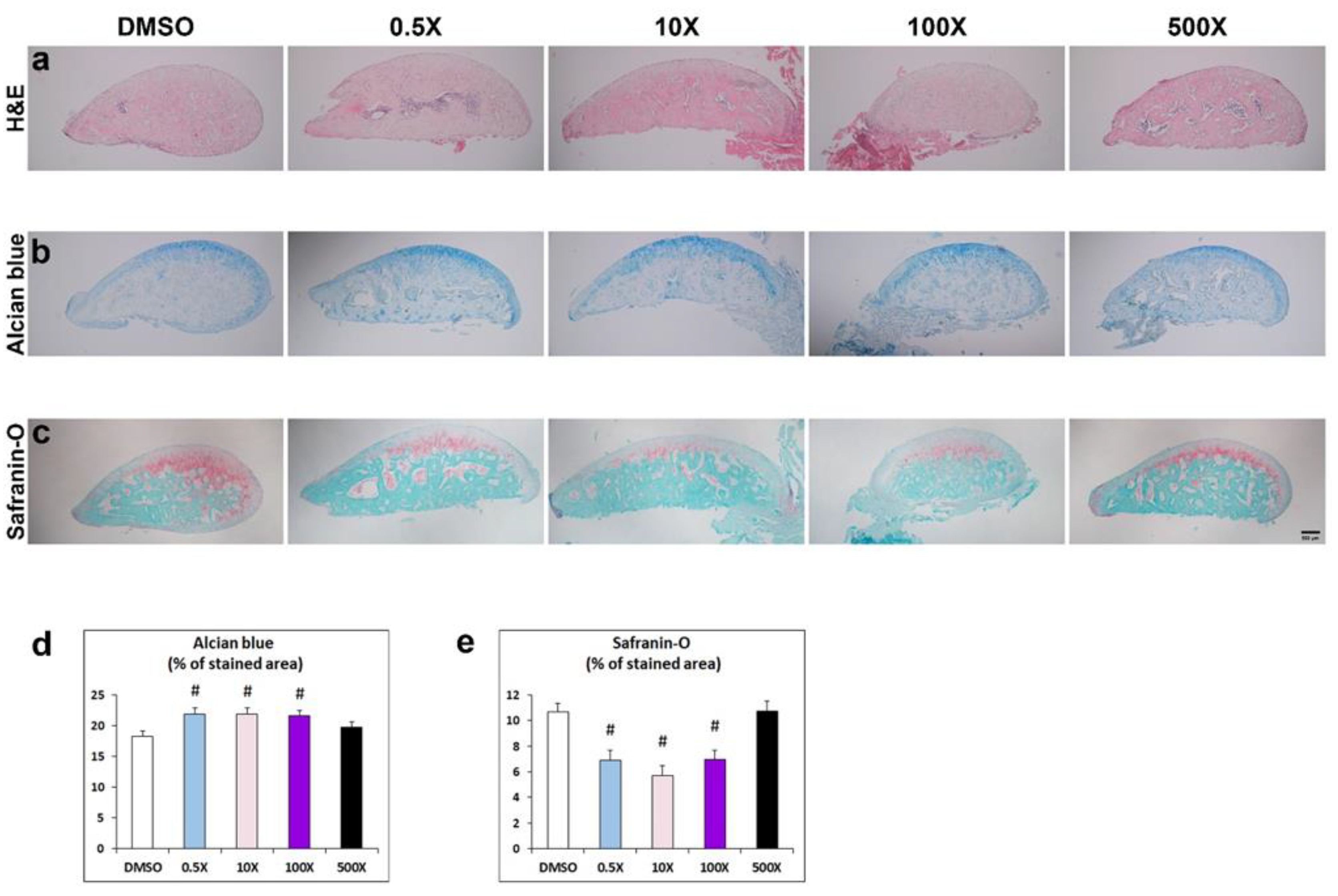 Preprints 117847 g005