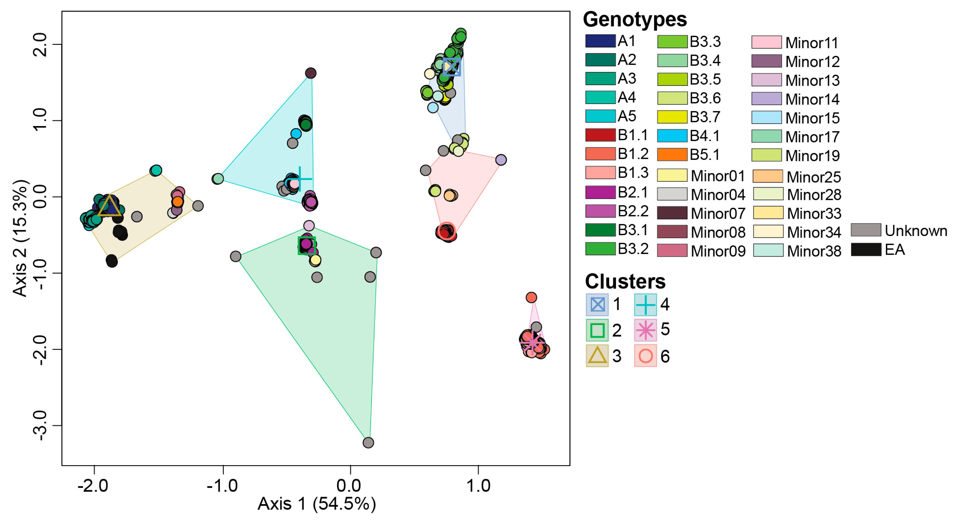 Preprints 137874 g002