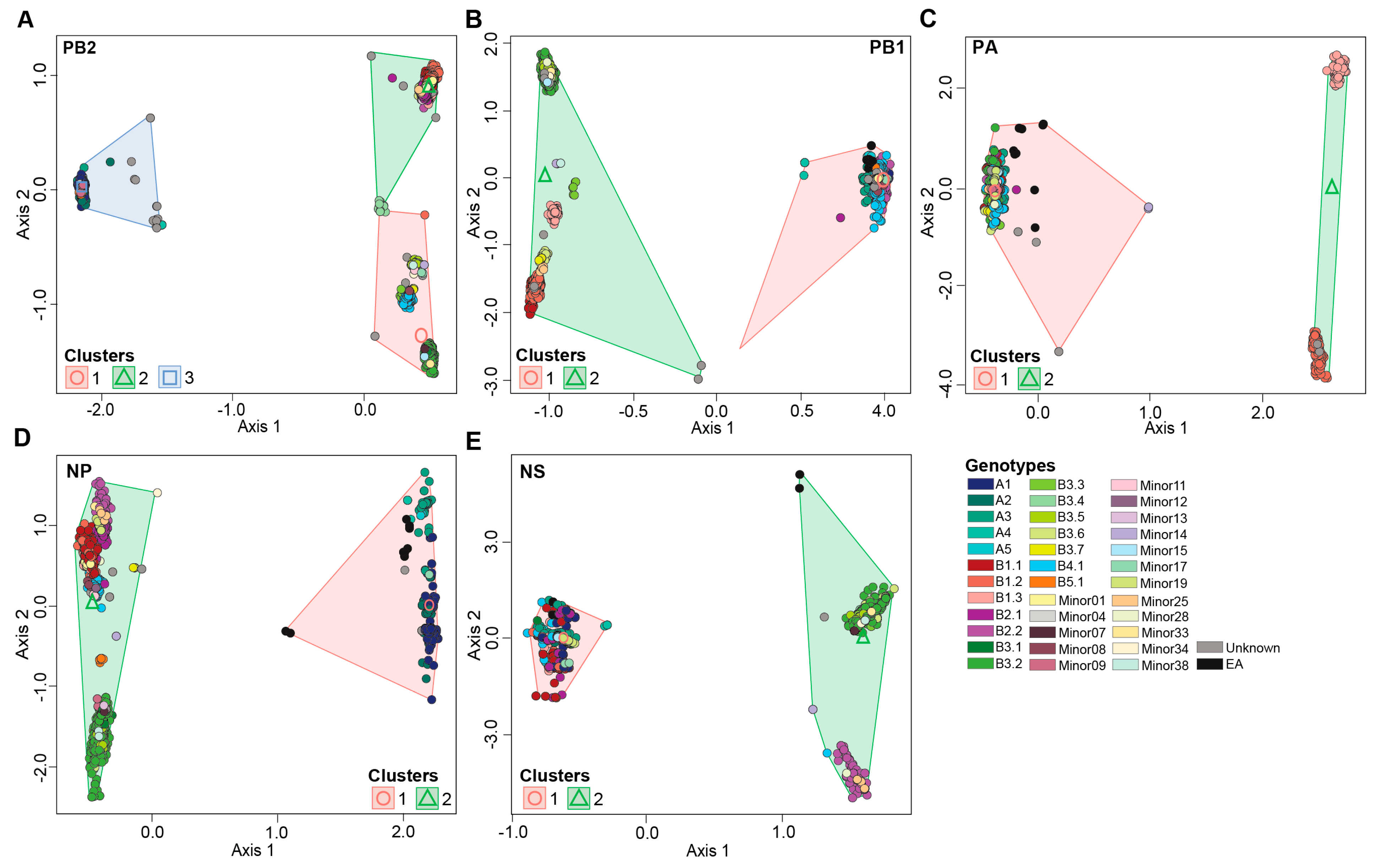 Preprints 137874 g003