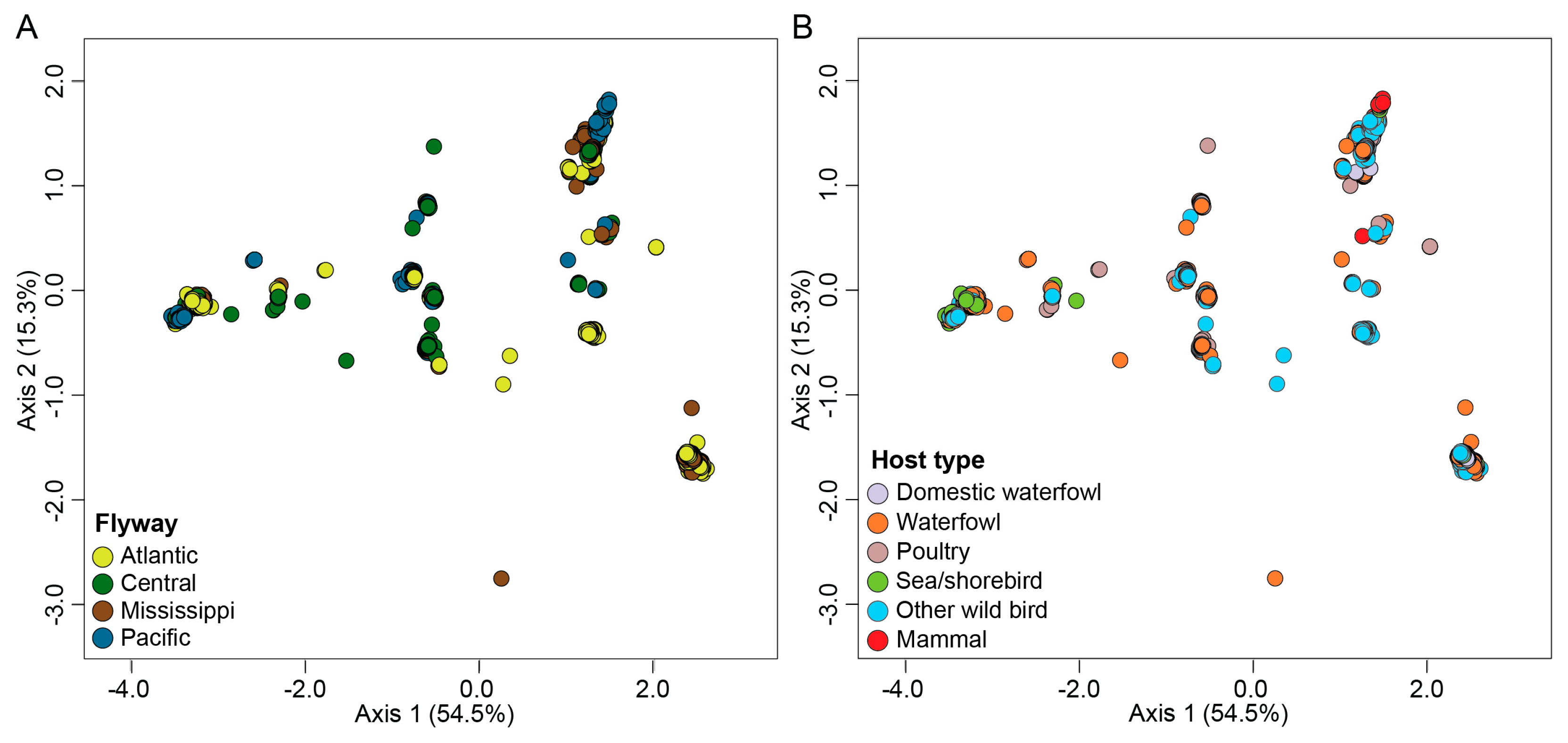 Preprints 137874 g004