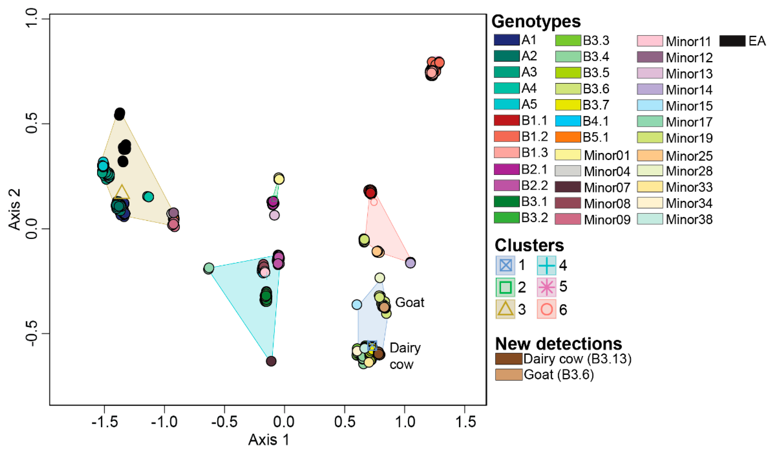 Preprints 137874 g005