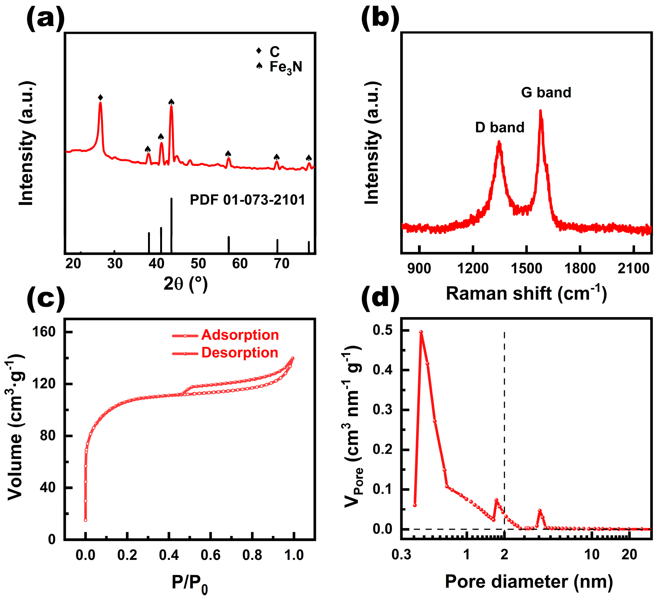 Preprints 80530 g002