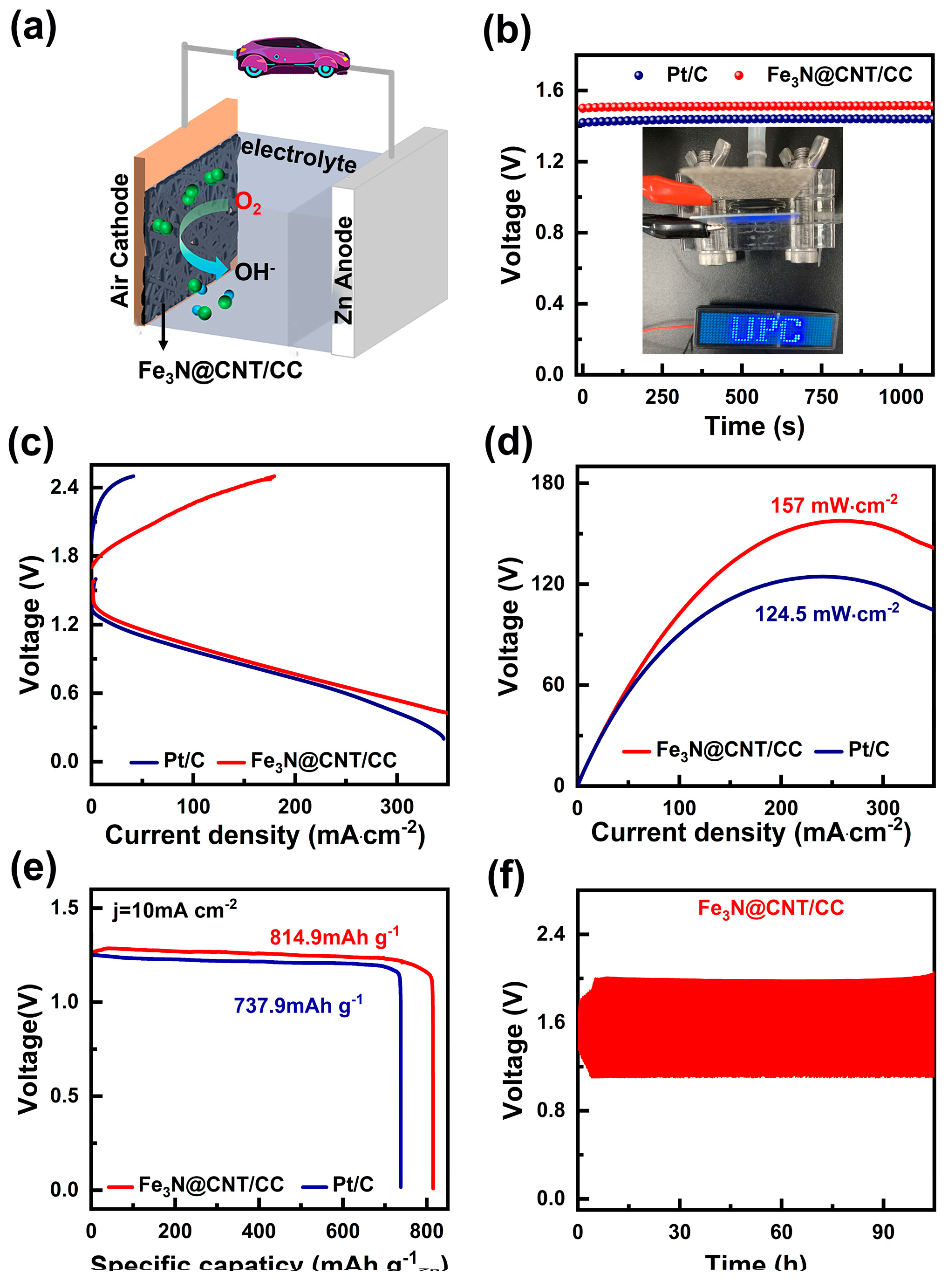 Preprints 80530 g005