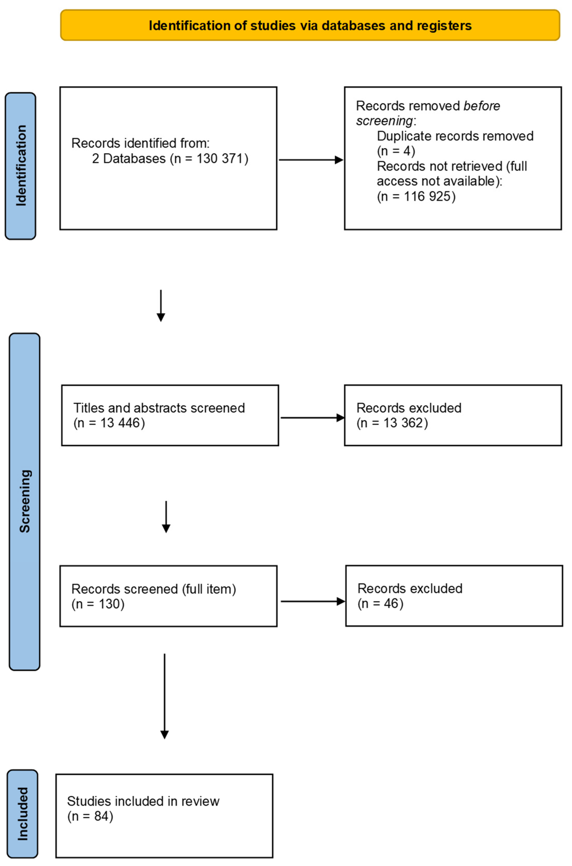 Preprints 83600 g001