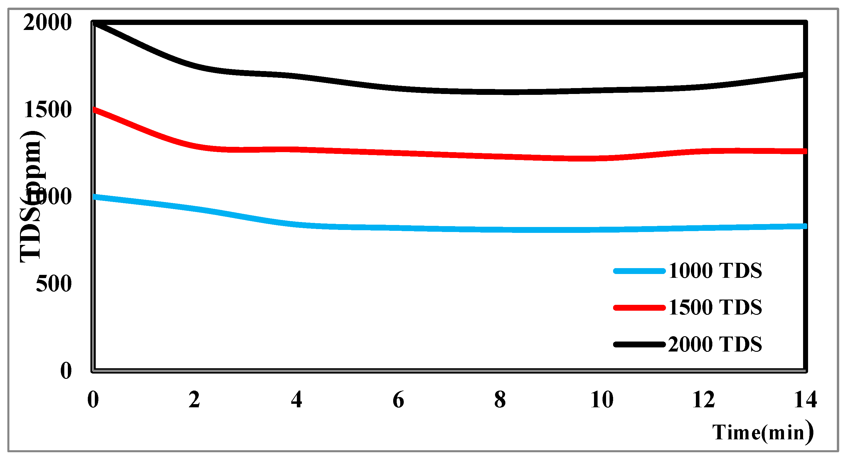 Preprints 119899 g009