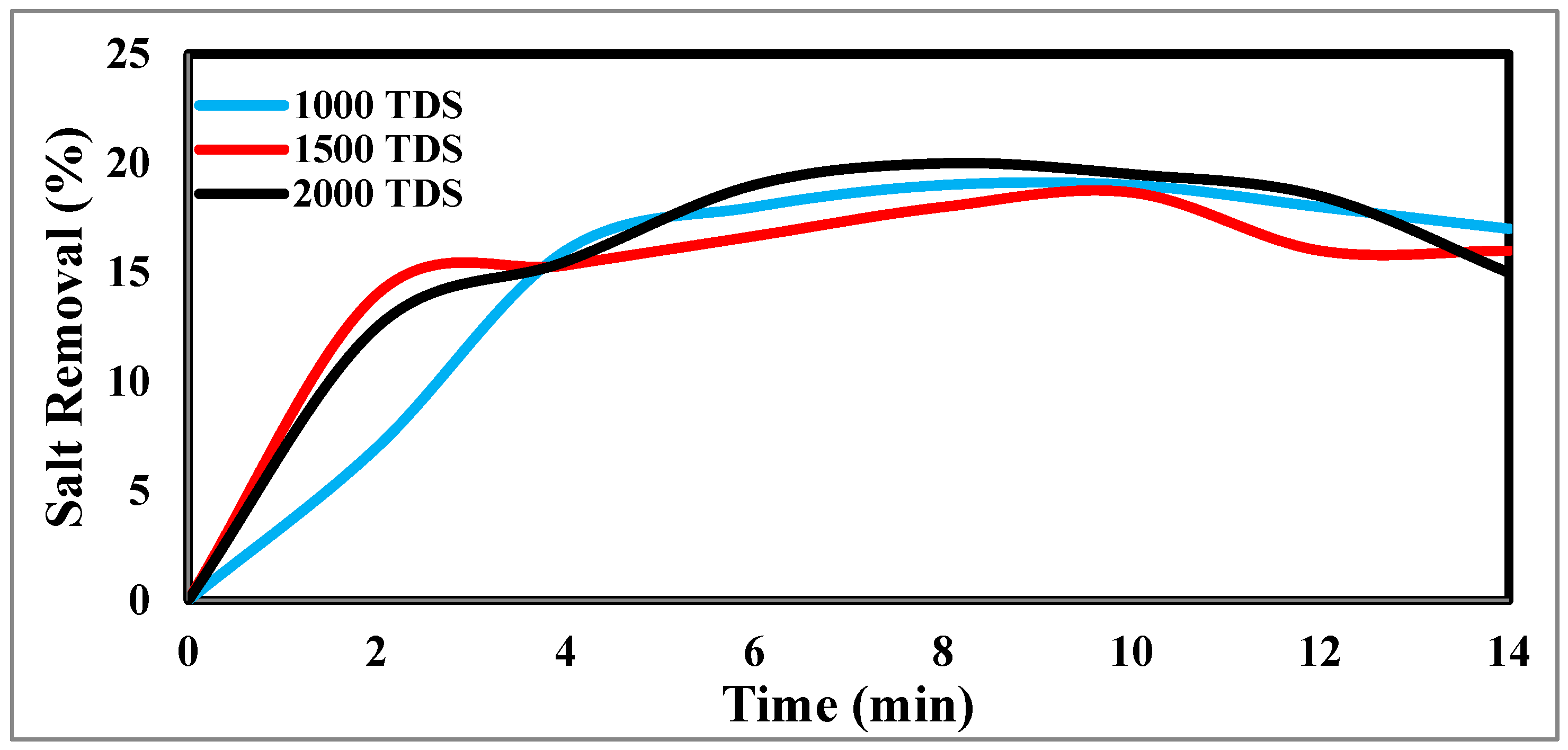 Preprints 119899 g010