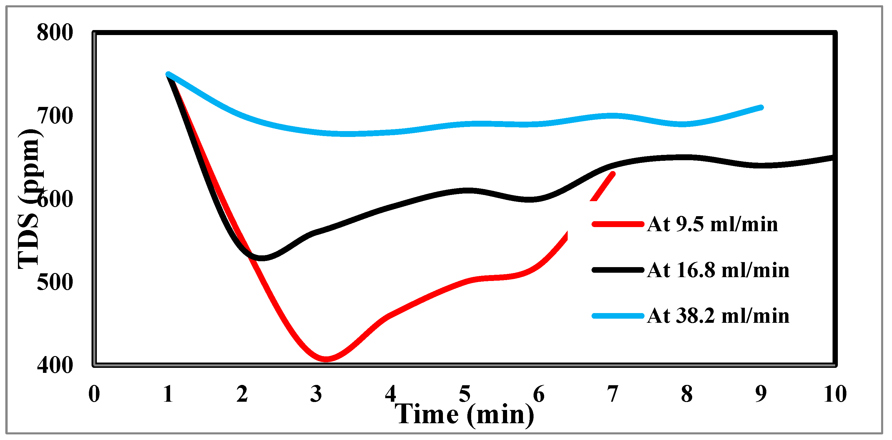 Preprints 119899 g011