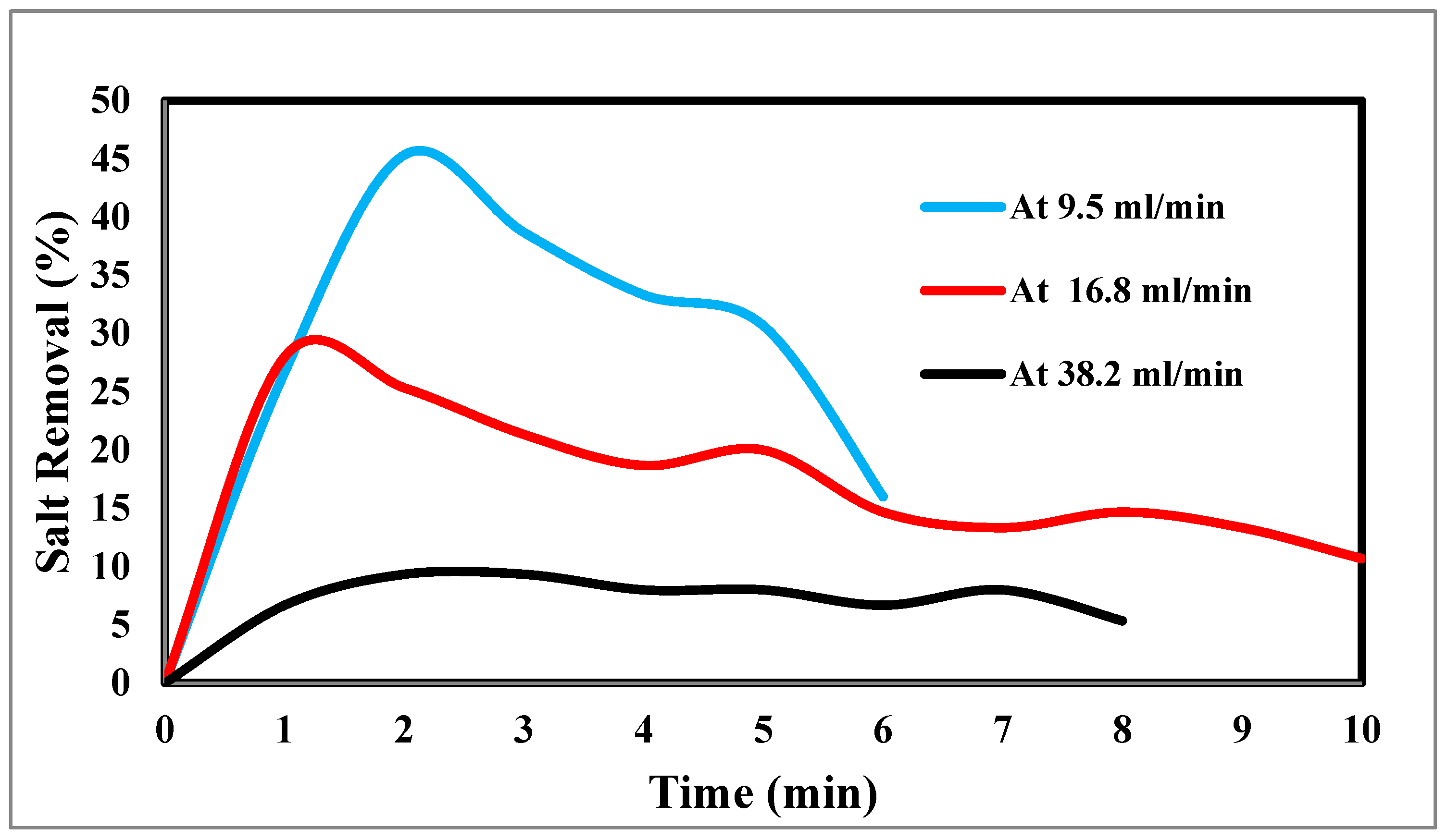 Preprints 119899 g012