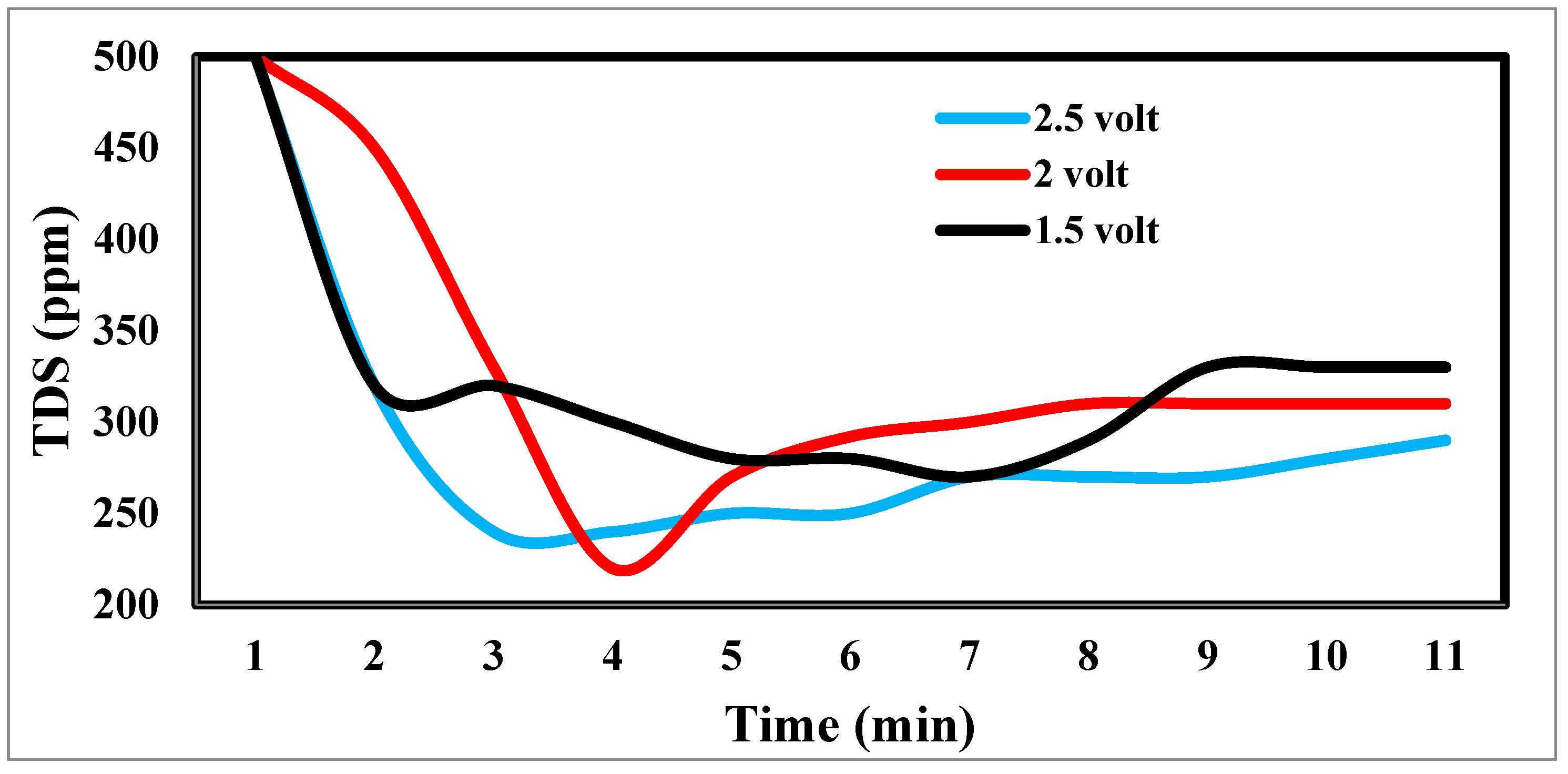 Preprints 119899 g013