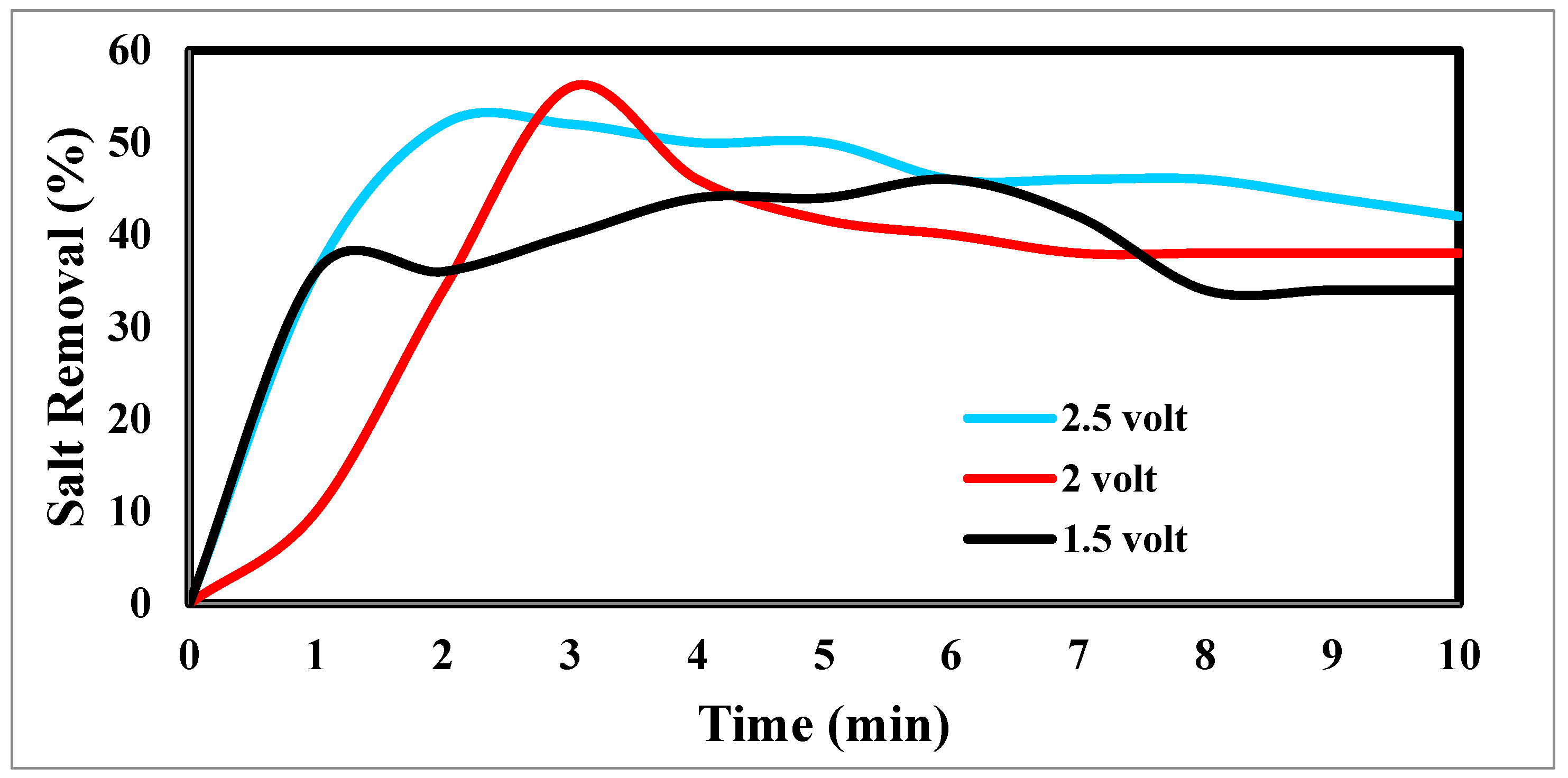 Preprints 119899 g014