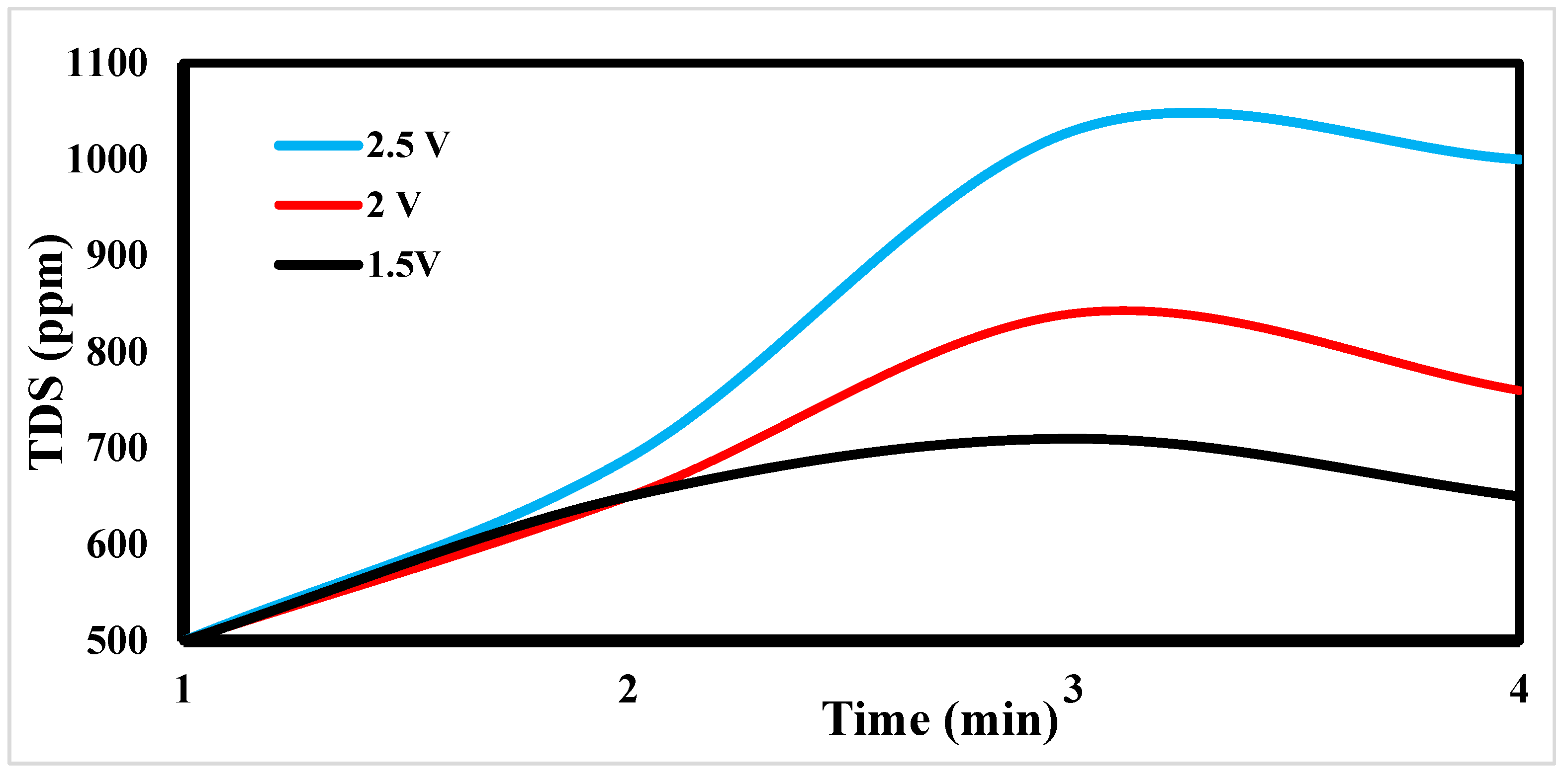 Preprints 119899 g015