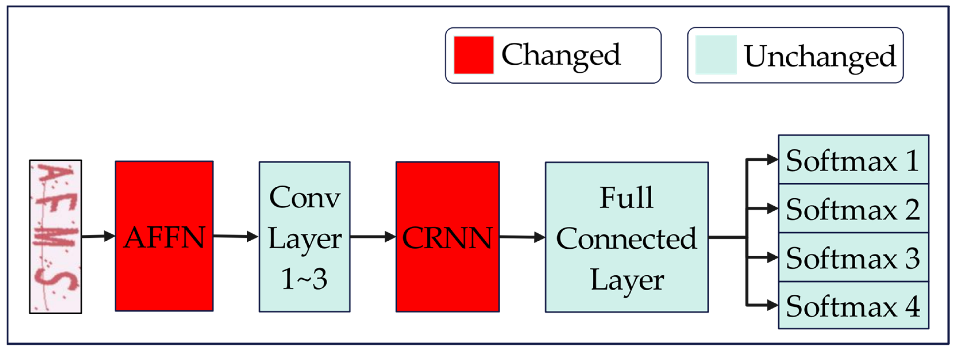 Preprints 119396 g002