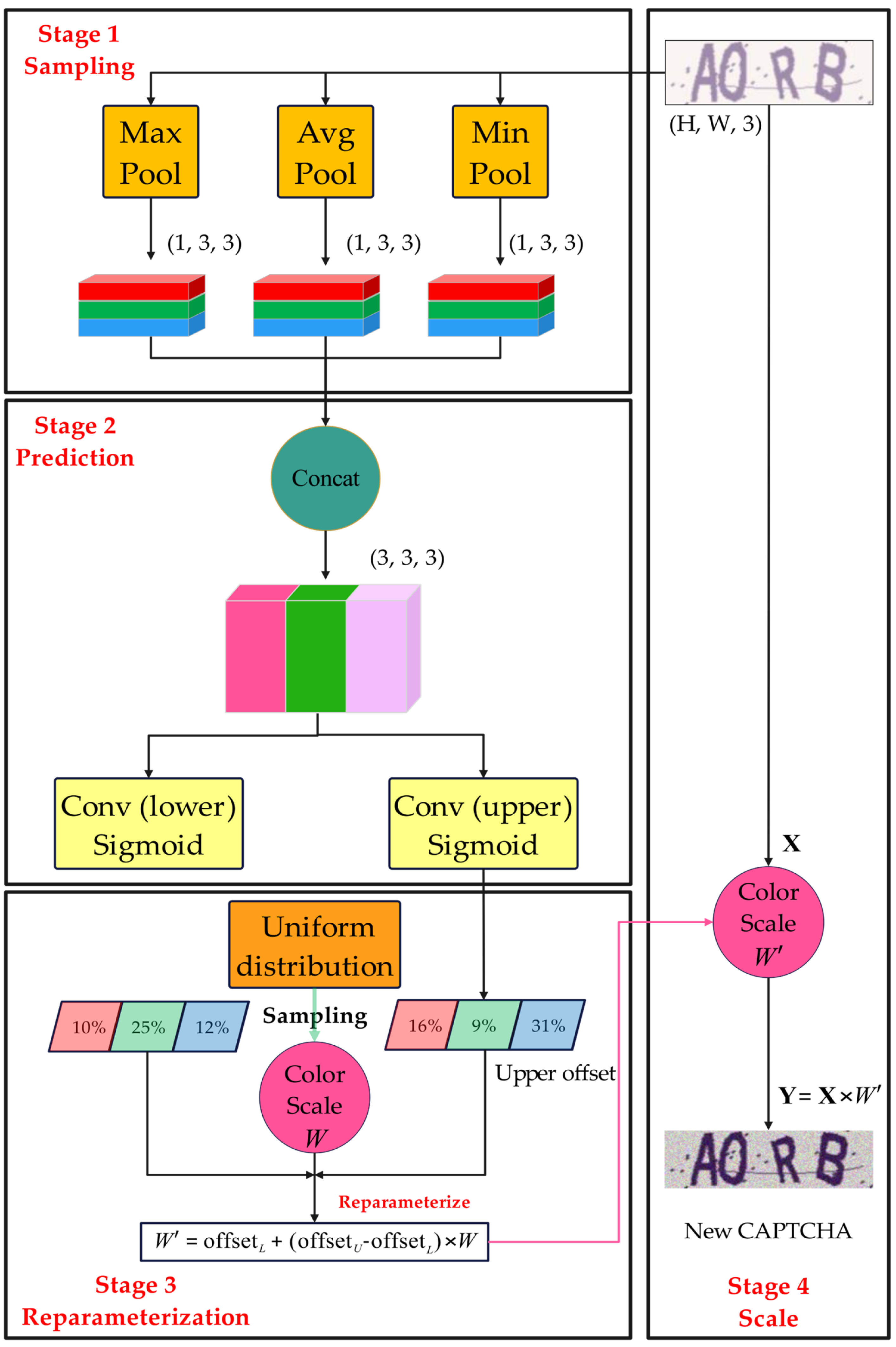 Preprints 119396 g005